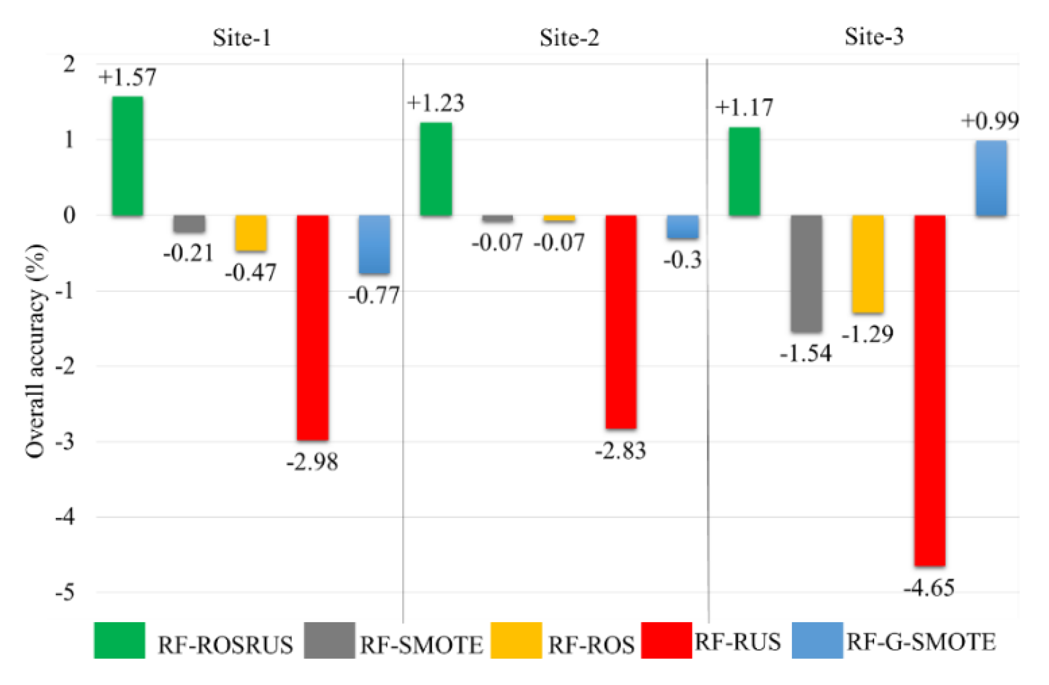 Remotesensing 12 03301 g013