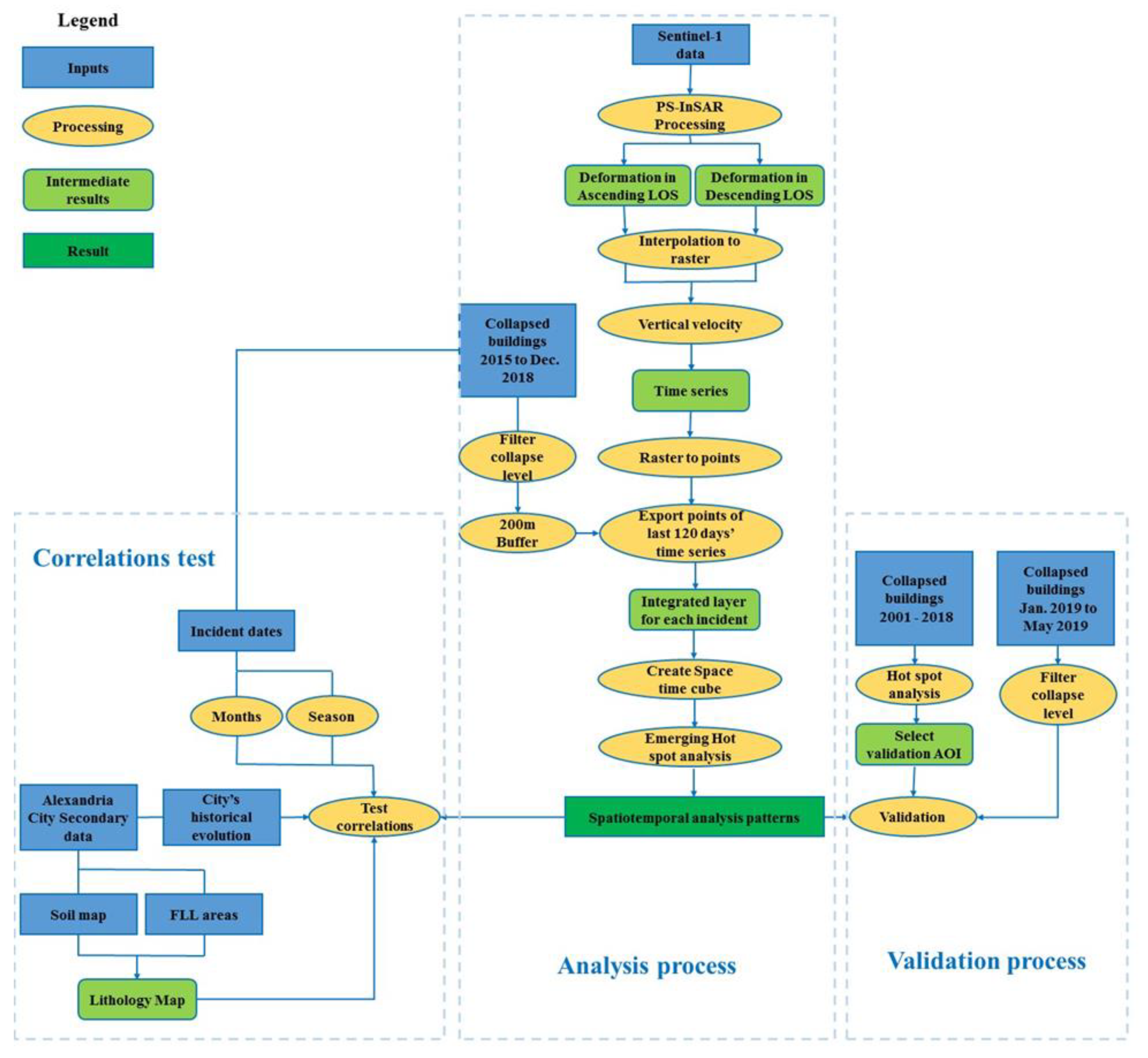Remotesensing 12 03307 g001