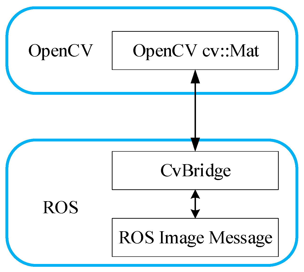 Remotesensing 12 03308 g004 Remotesensing 12 03308 g004