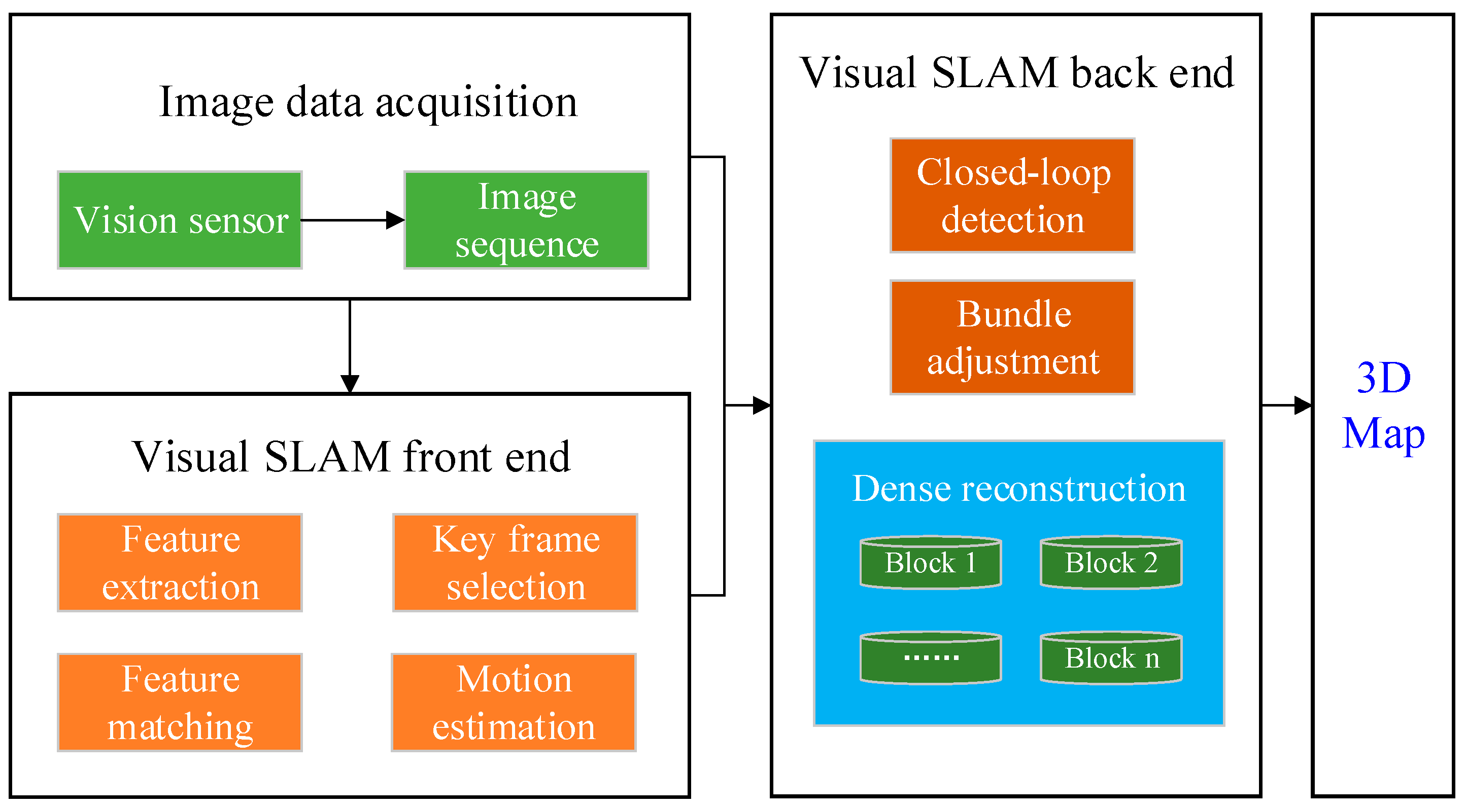 Remotesensing 12 03308 g009 Remotesensing 12 03308 g009