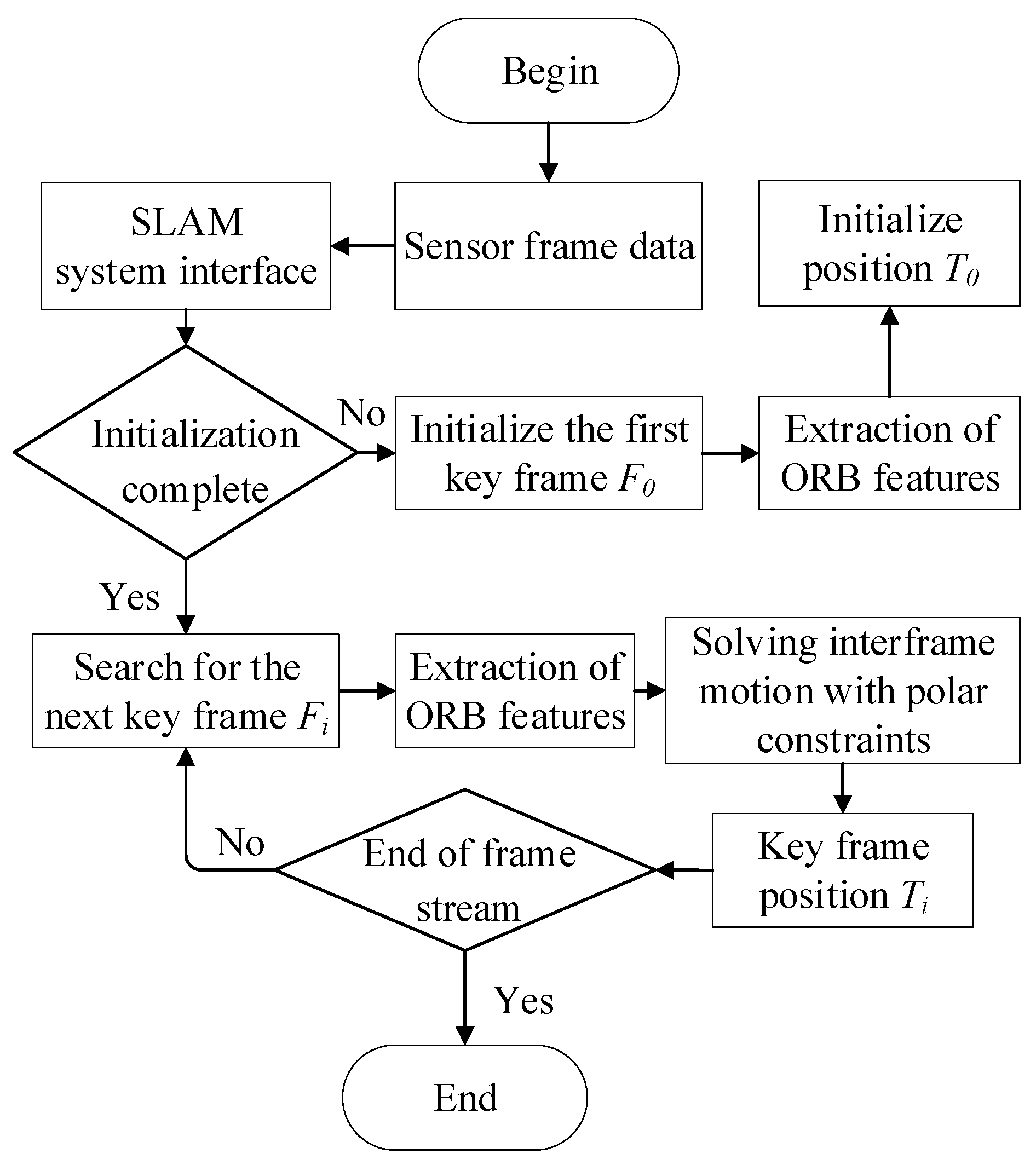 Remotesensing 12 03308 g010 Remotesensing 12 03308 g010