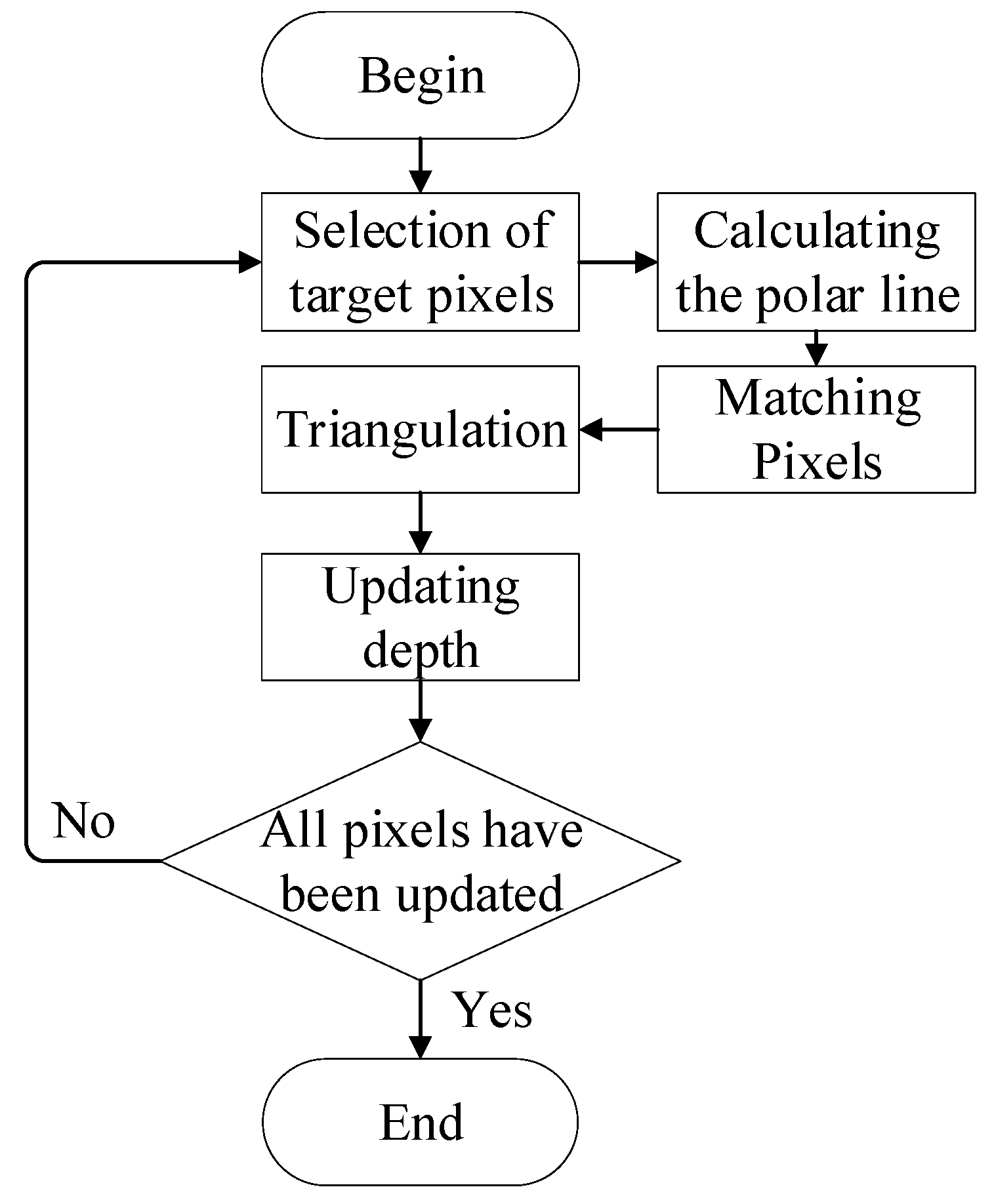 Remotesensing 12 03308 g011 Remotesensing 12 03308 g011