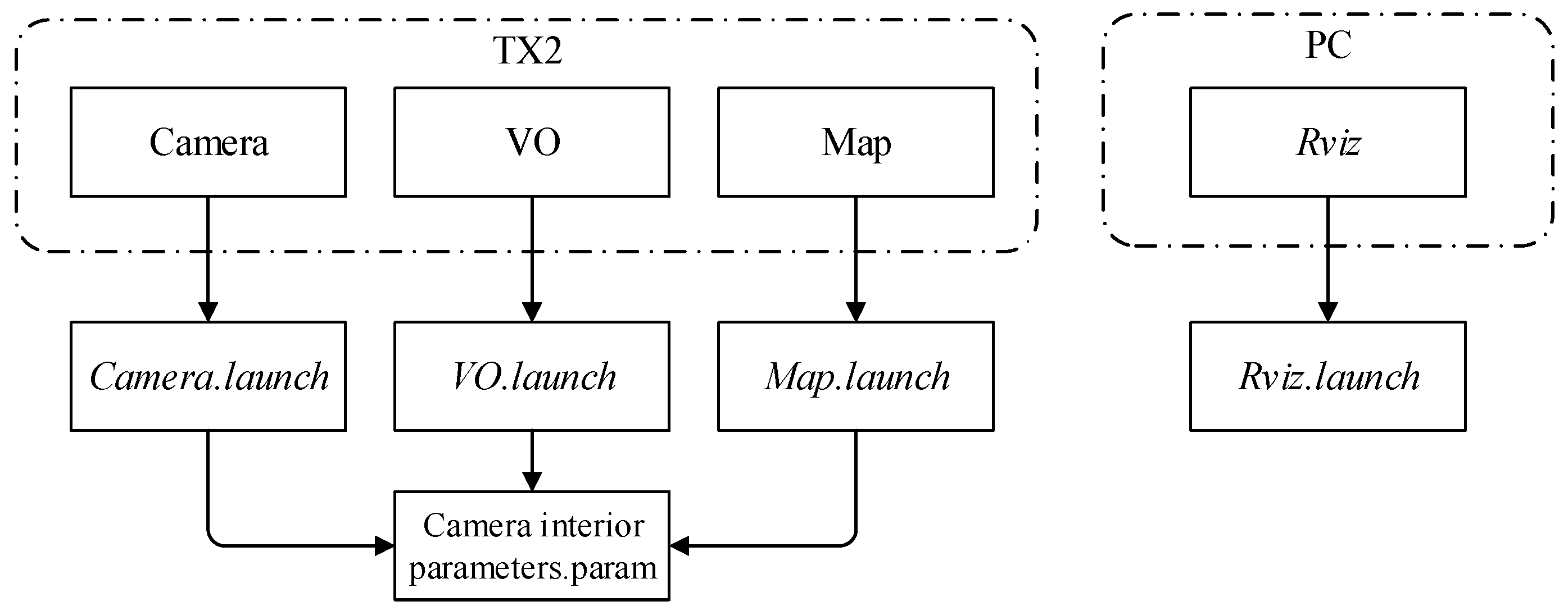 Remotesensing 12 03308 g020 Remotesensing 12 03308 g020