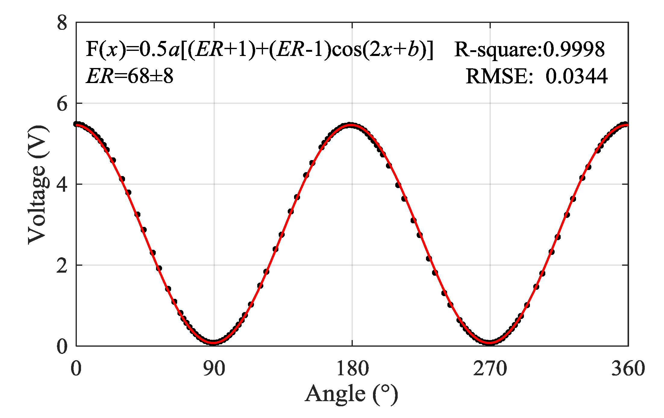 Remotesensing 12 03309 g004 Remotesensing 12 03309 g004