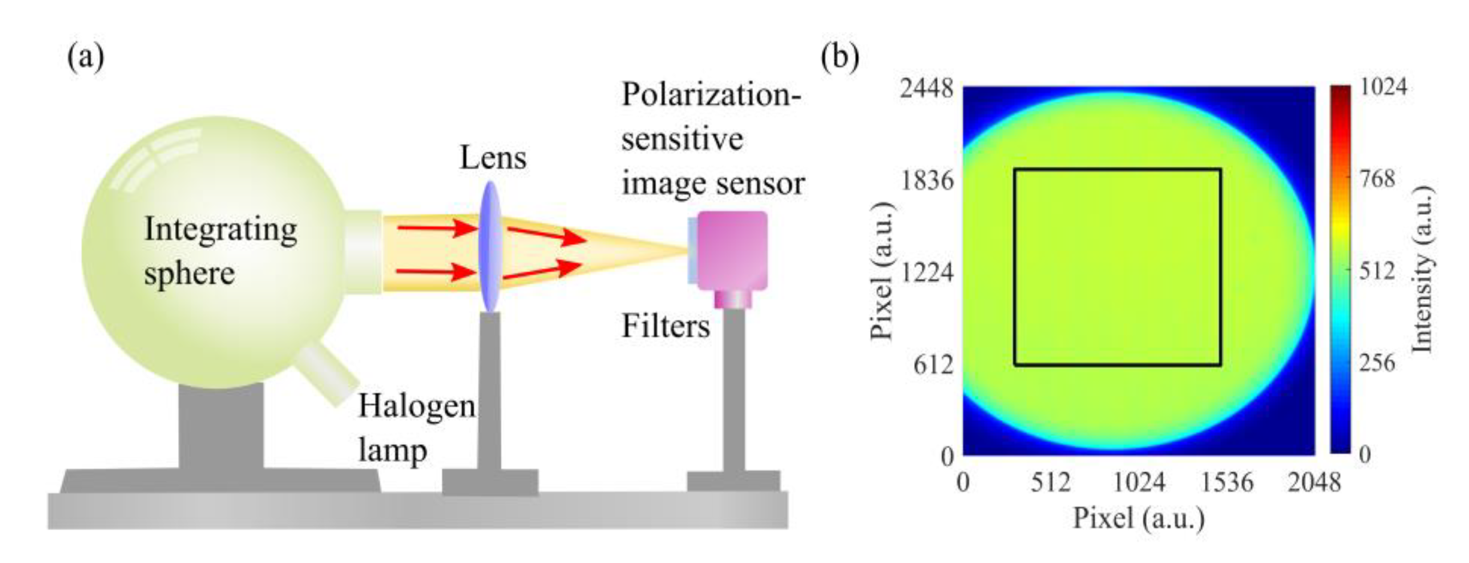 Remotesensing 12 03309 g005 Remotesensing 12 03309 g005