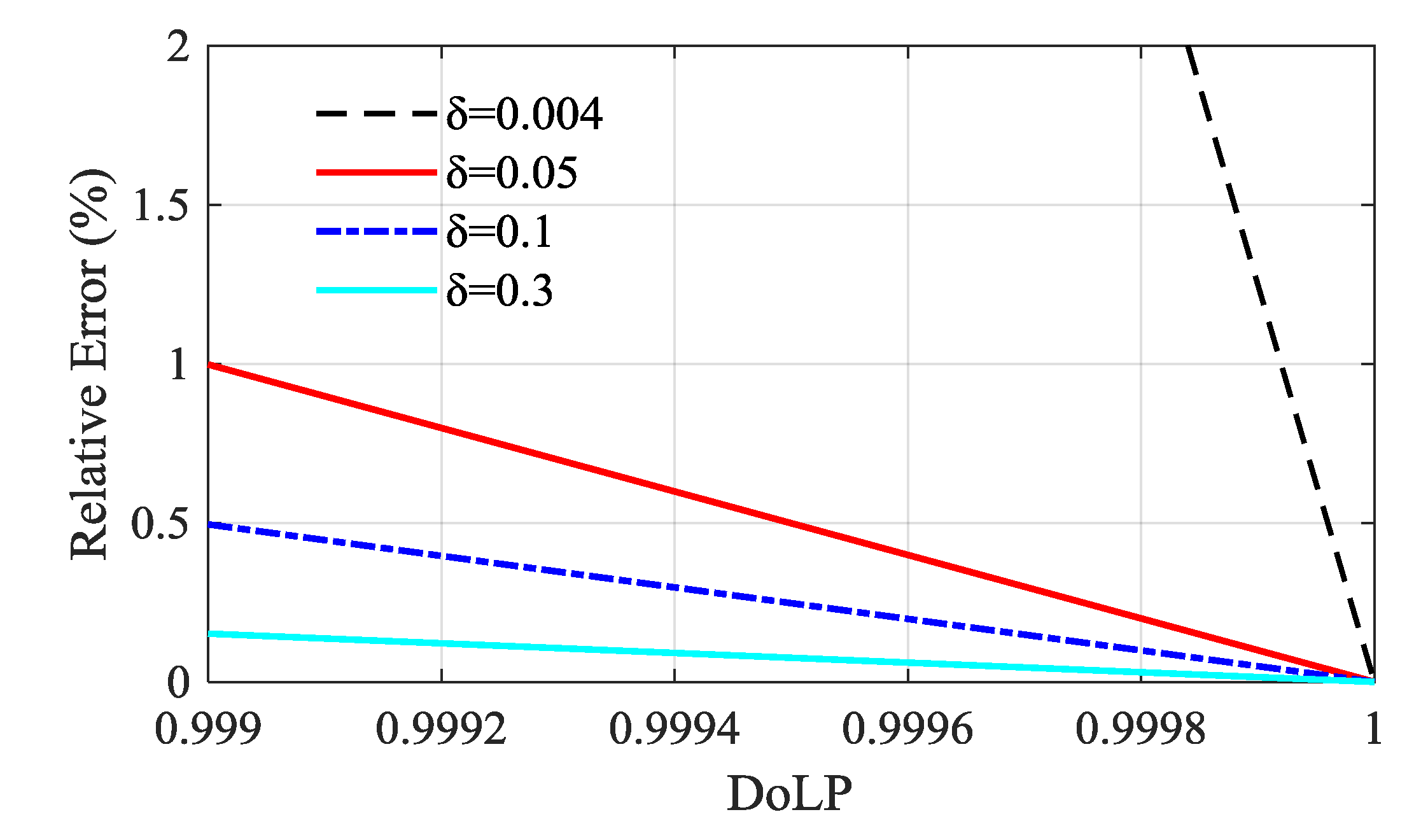 Remotesensing 12 03309 g006 Remotesensing 12 03309 g006