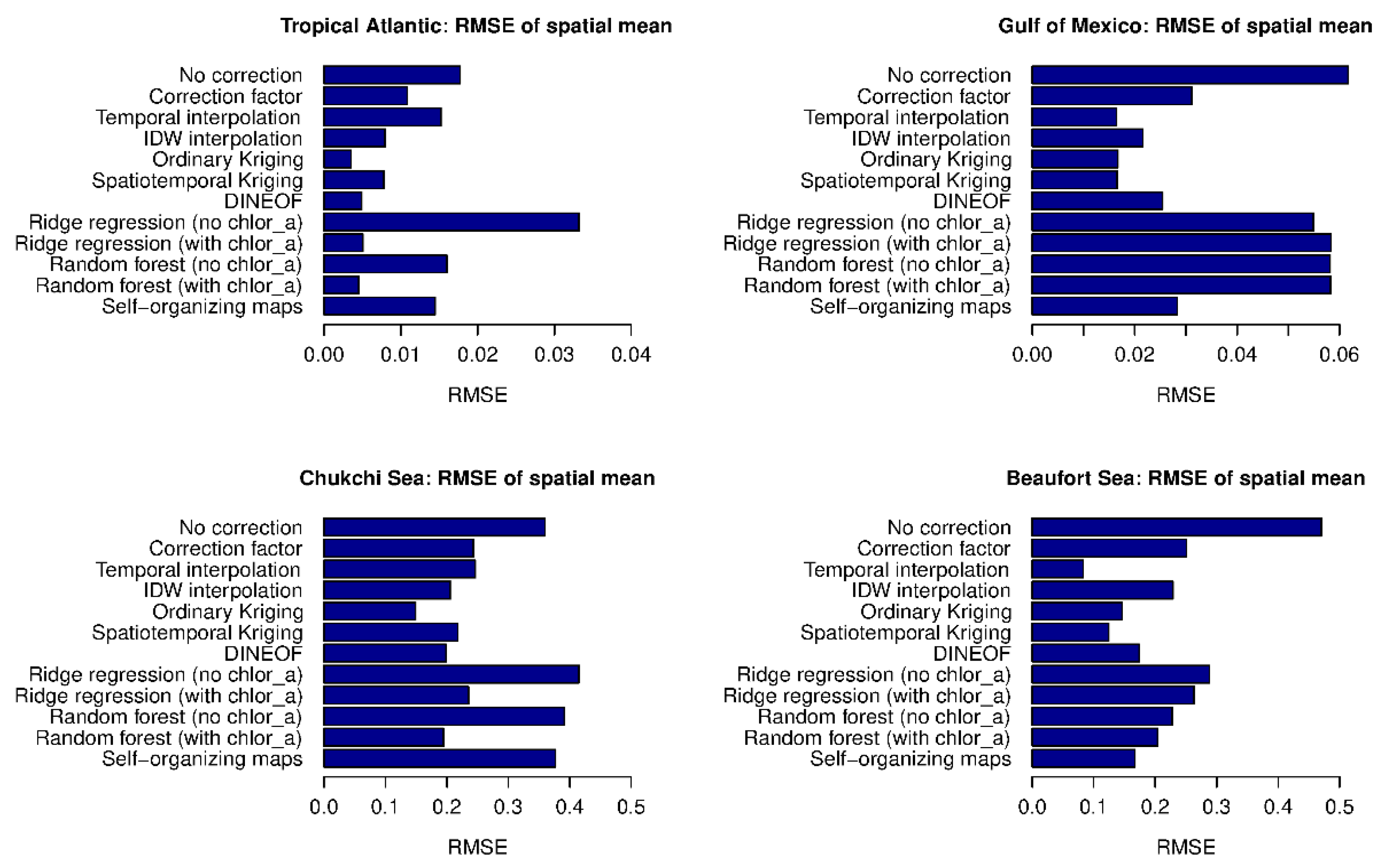 Remotesensing 12 03313 g006 Remotesensing 12 03313 g006