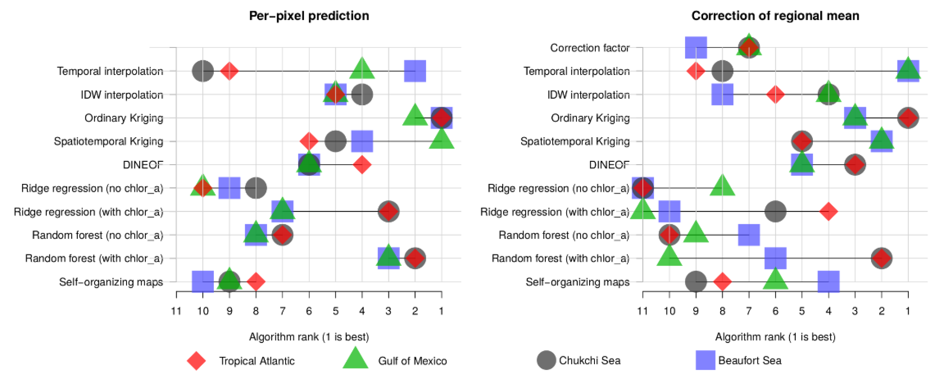 Remotesensing 12 03313 g007 Remotesensing 12 03313 g007