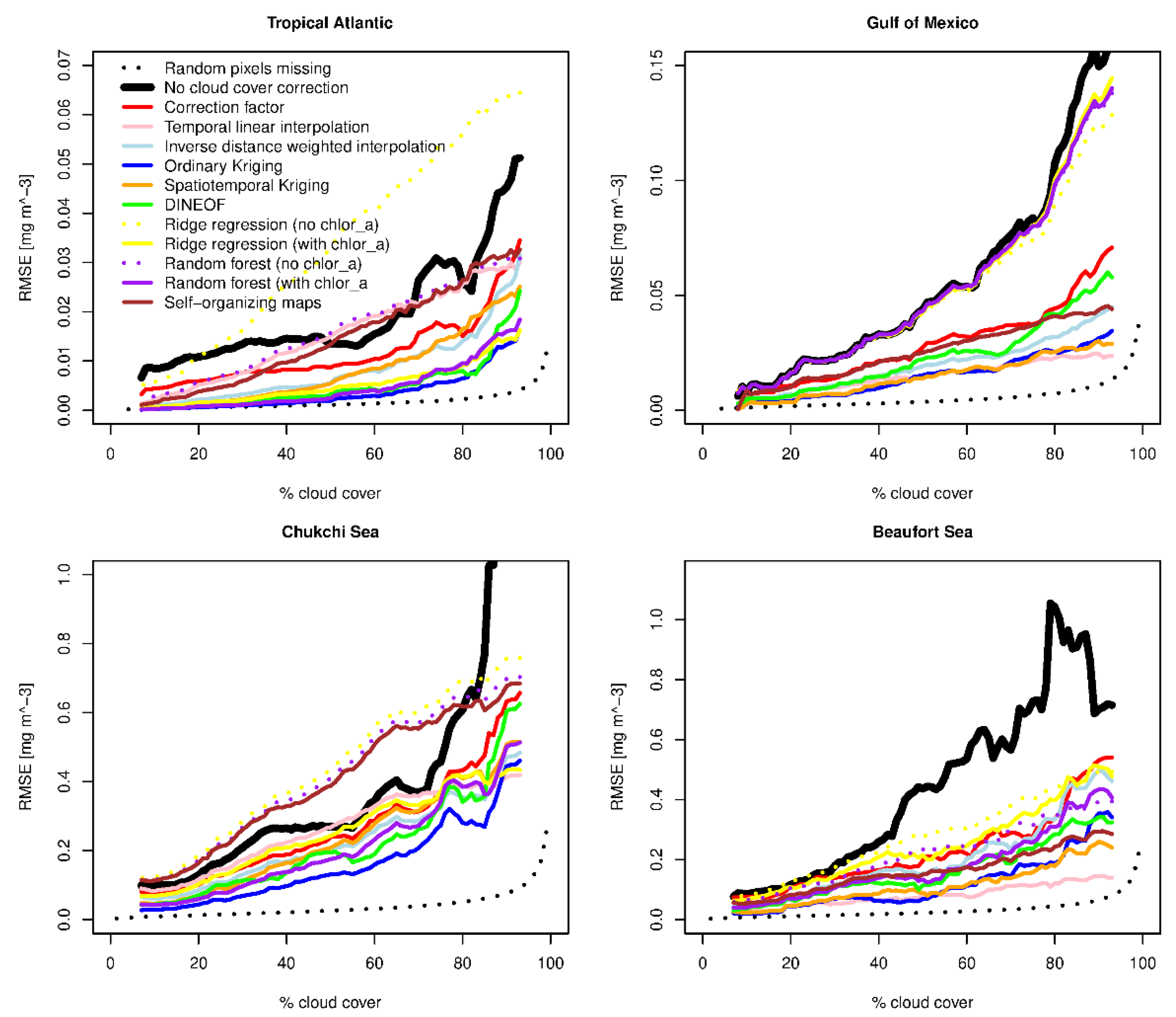 Remotesensing 12 03313 g008 Remotesensing 12 03313 g008