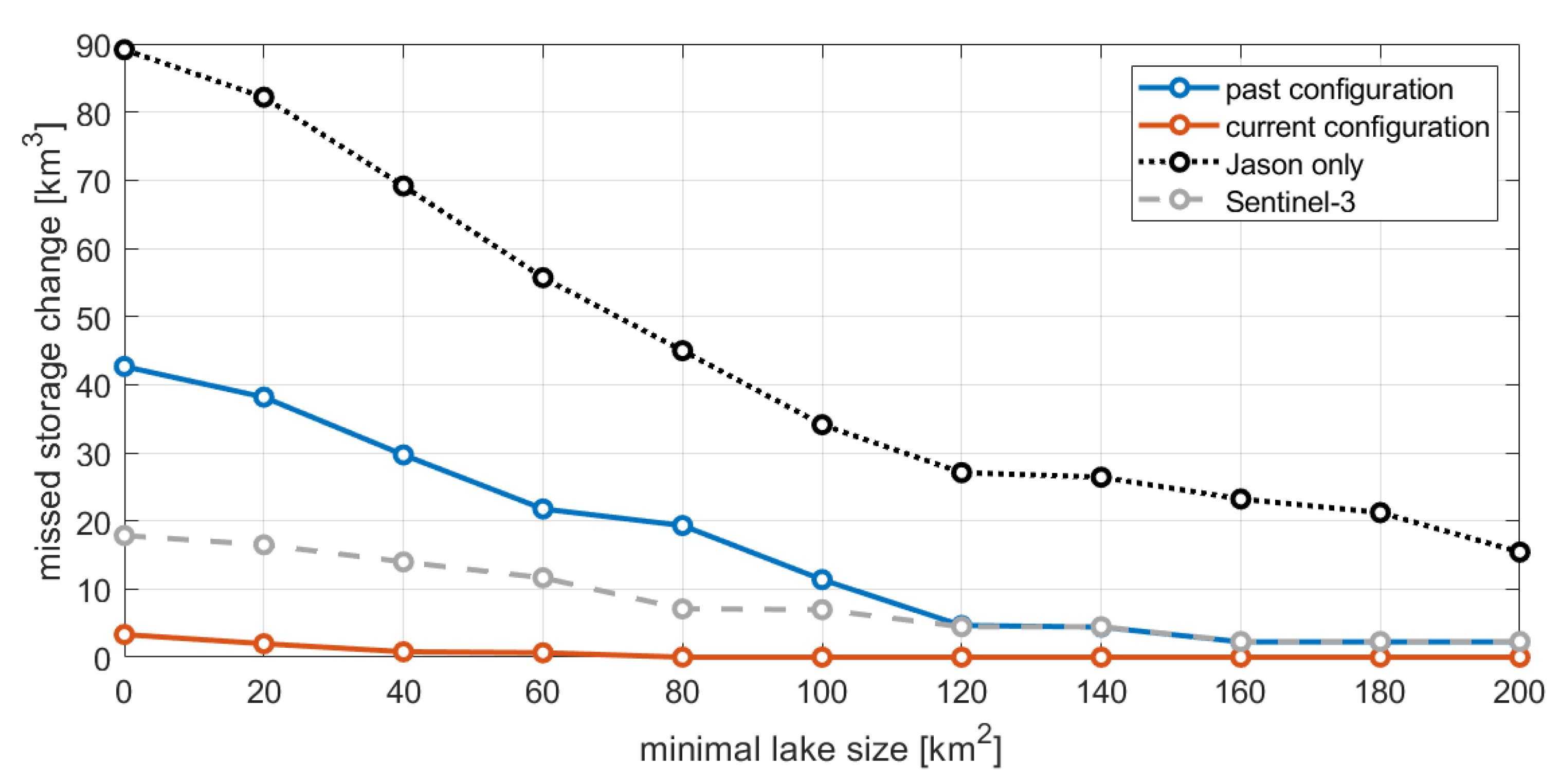 Remotesensing 12 03320 g005