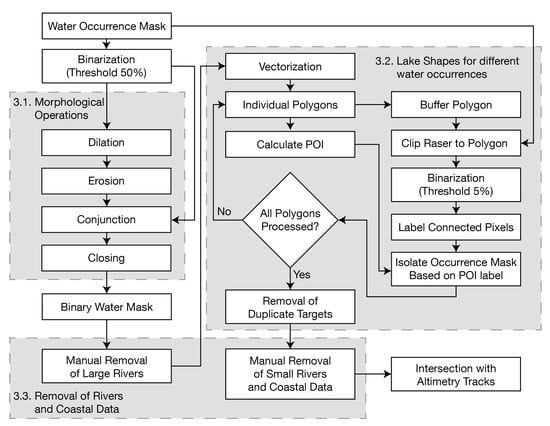 Remotesensing 12 03320 g0a1