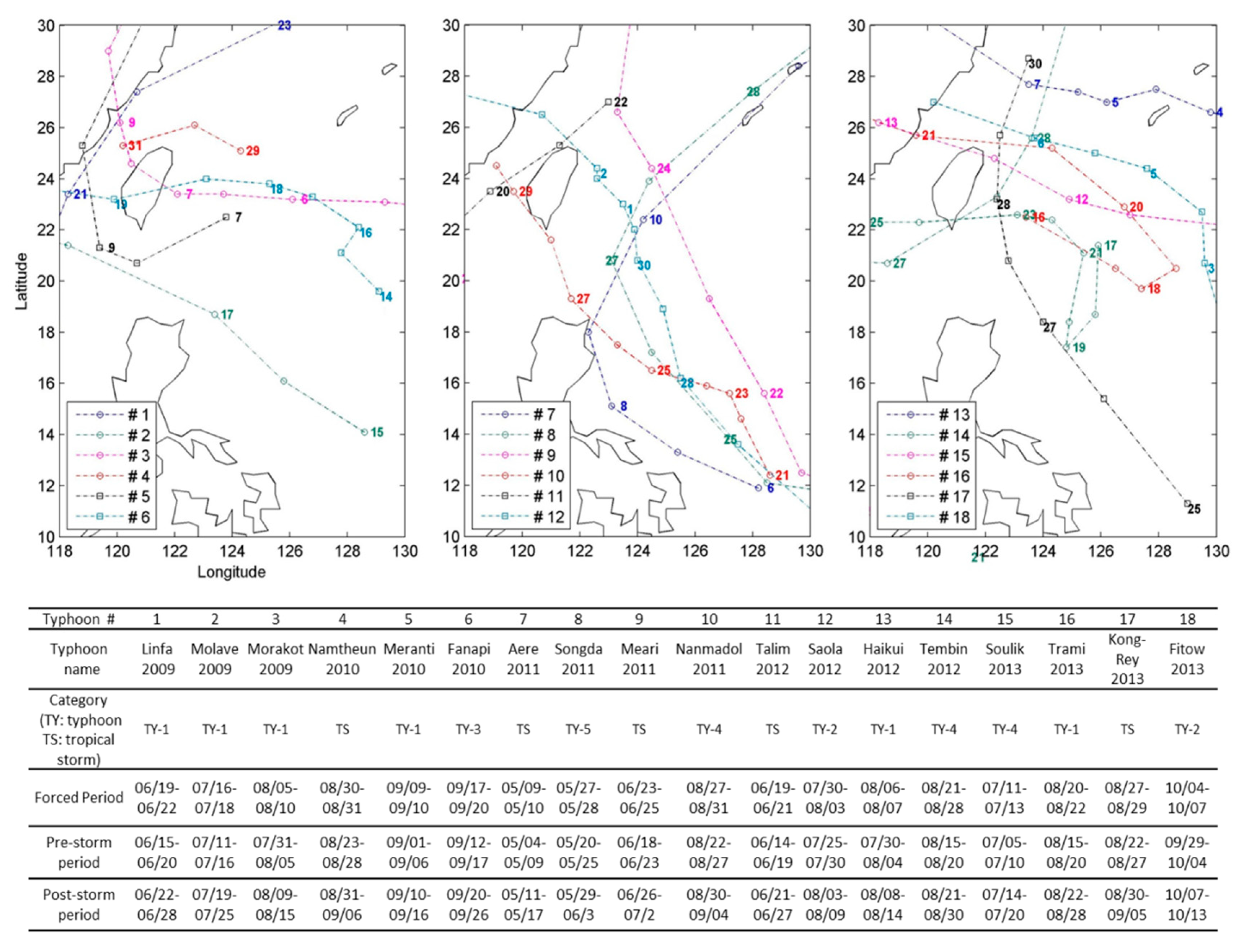Remotesensing 12 03321 g002