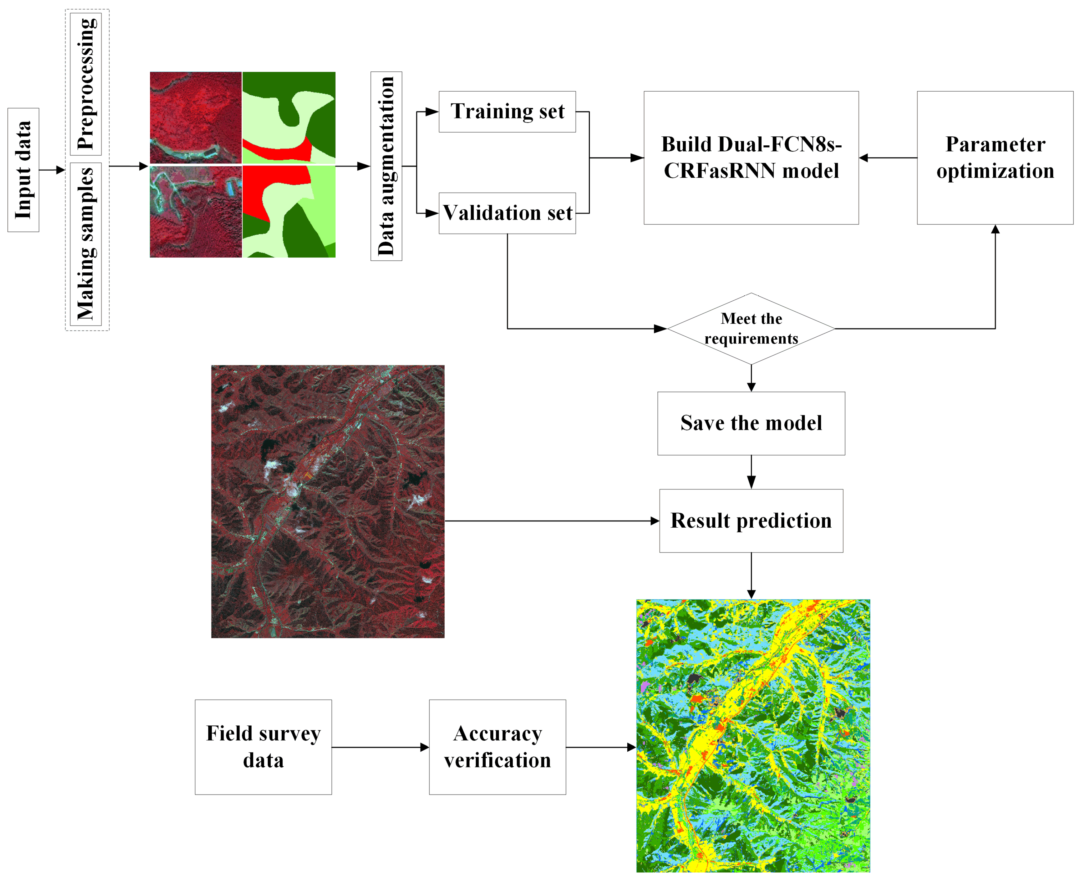 Remotesensing 12 03324 g005