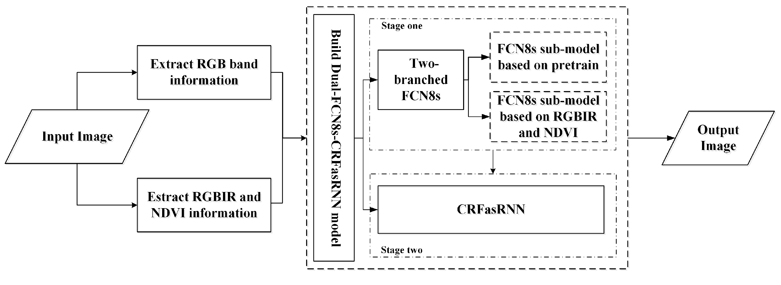 Remotesensing 12 03324 g006