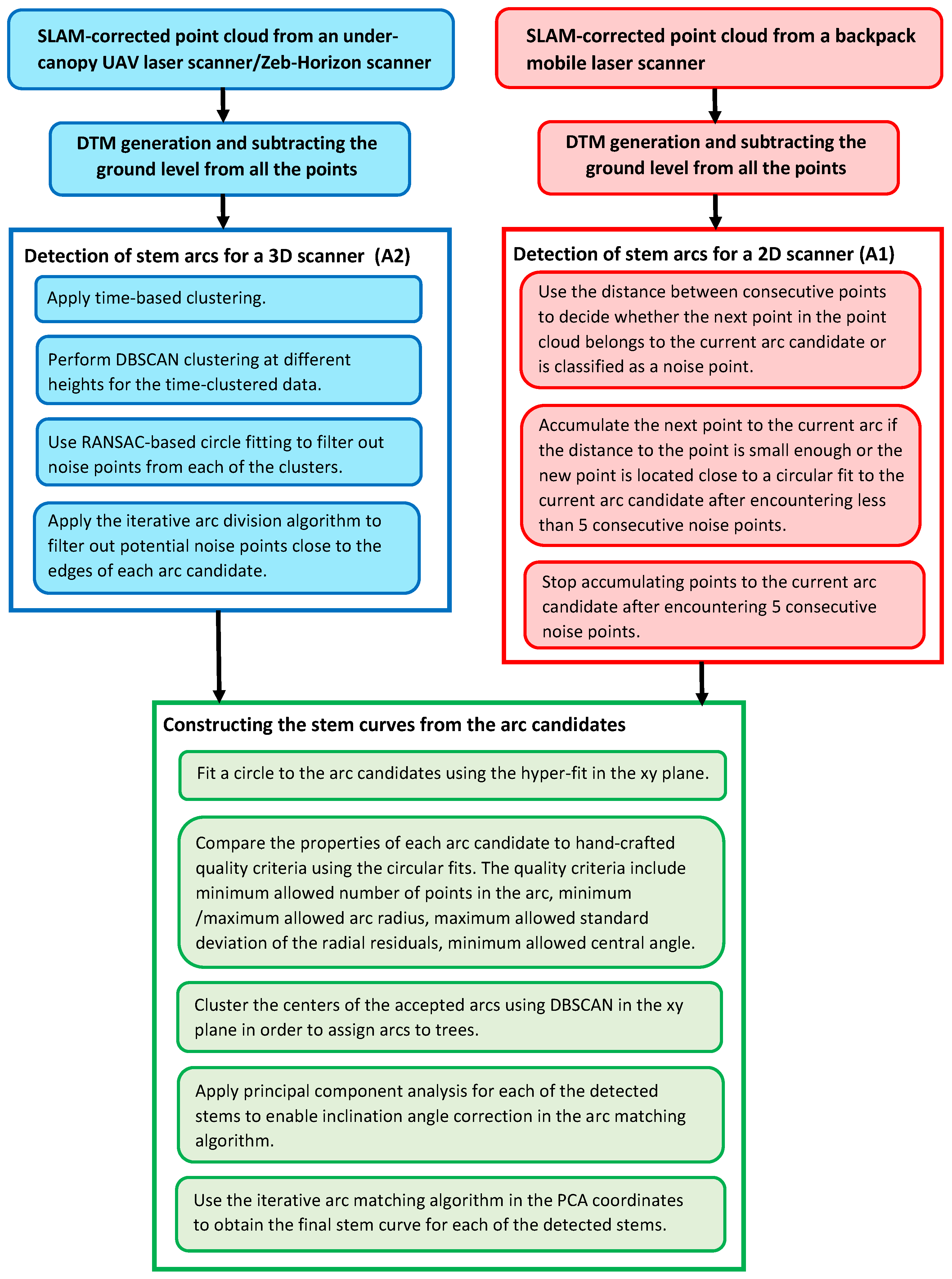 Remotesensing 12 03327 g006 Remotesensing 12 03327 g006