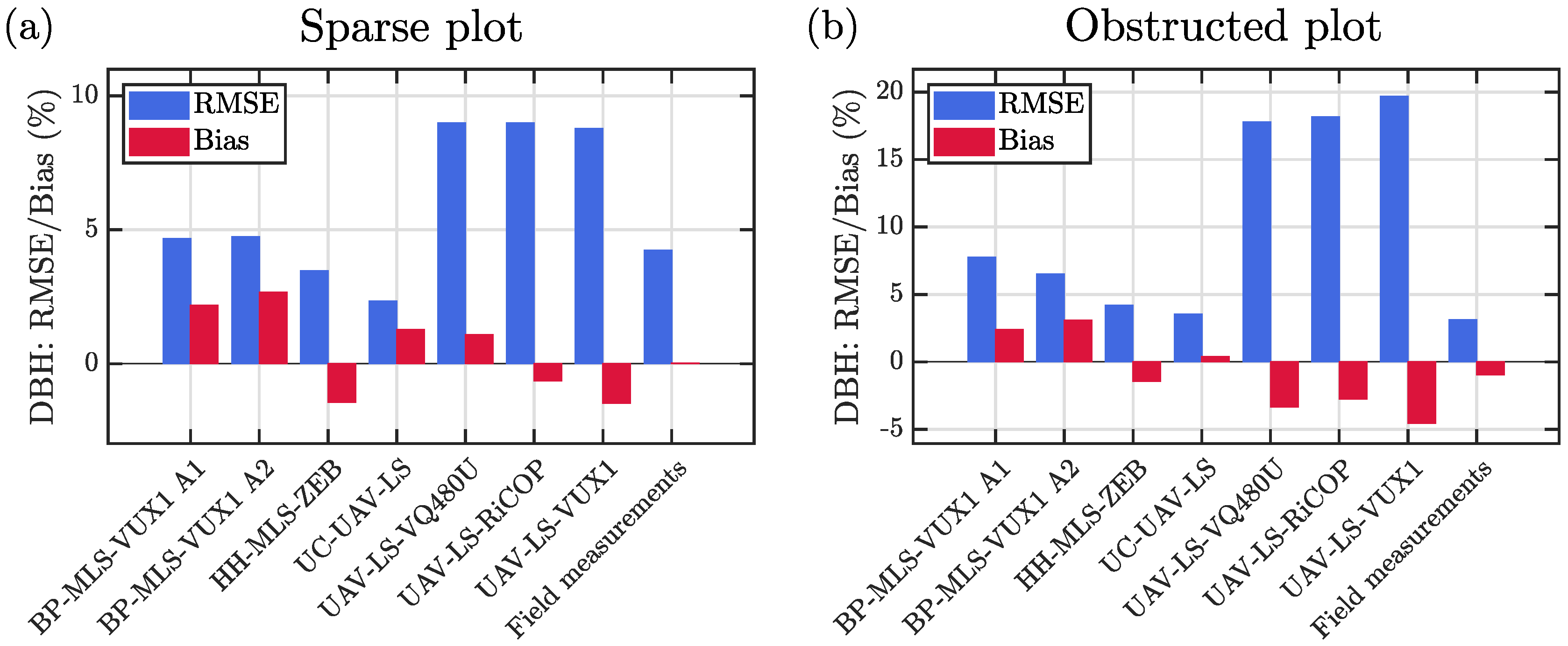 Remotesensing 12 03327 g009 Remotesensing 12 03327 g009