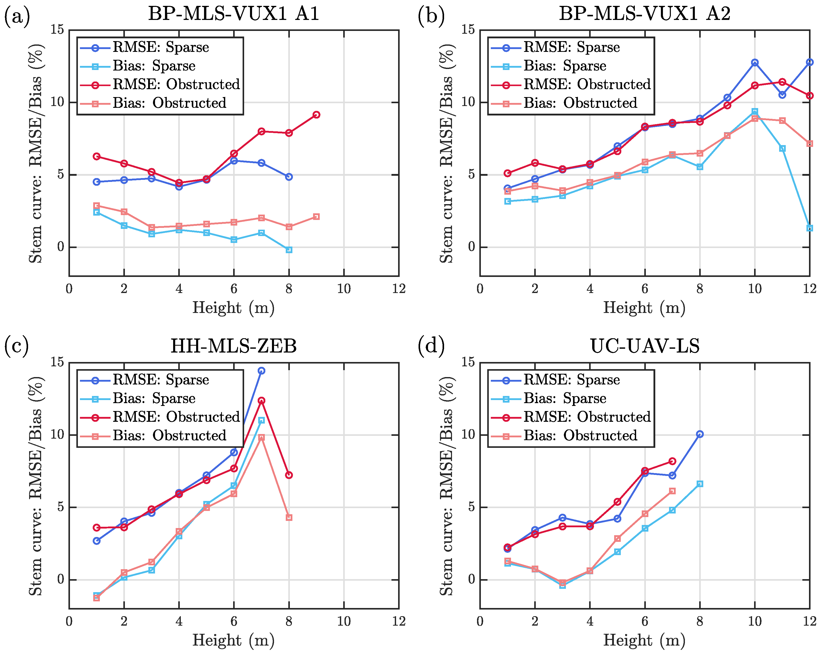 Remotesensing 12 03327 g010 Remotesensing 12 03327 g010