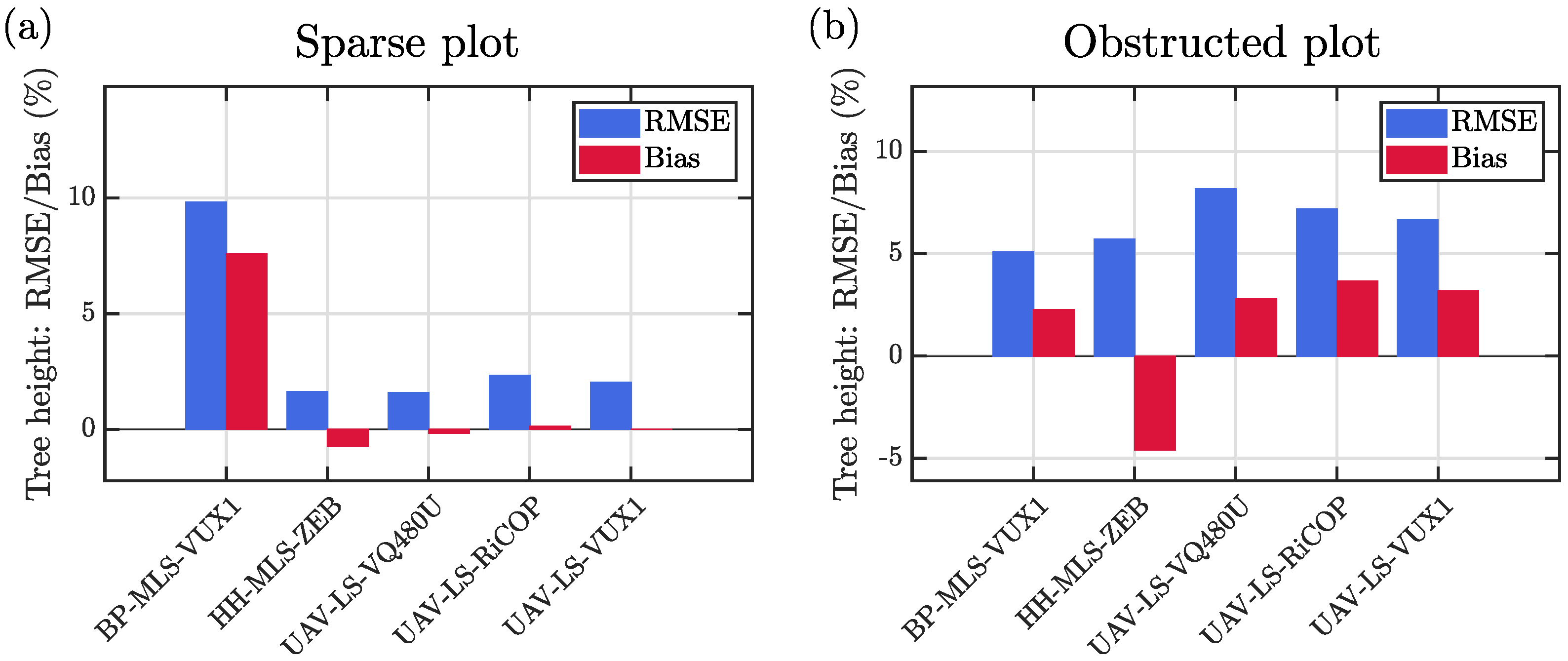 Remotesensing 12 03327 g011 Remotesensing 12 03327 g011