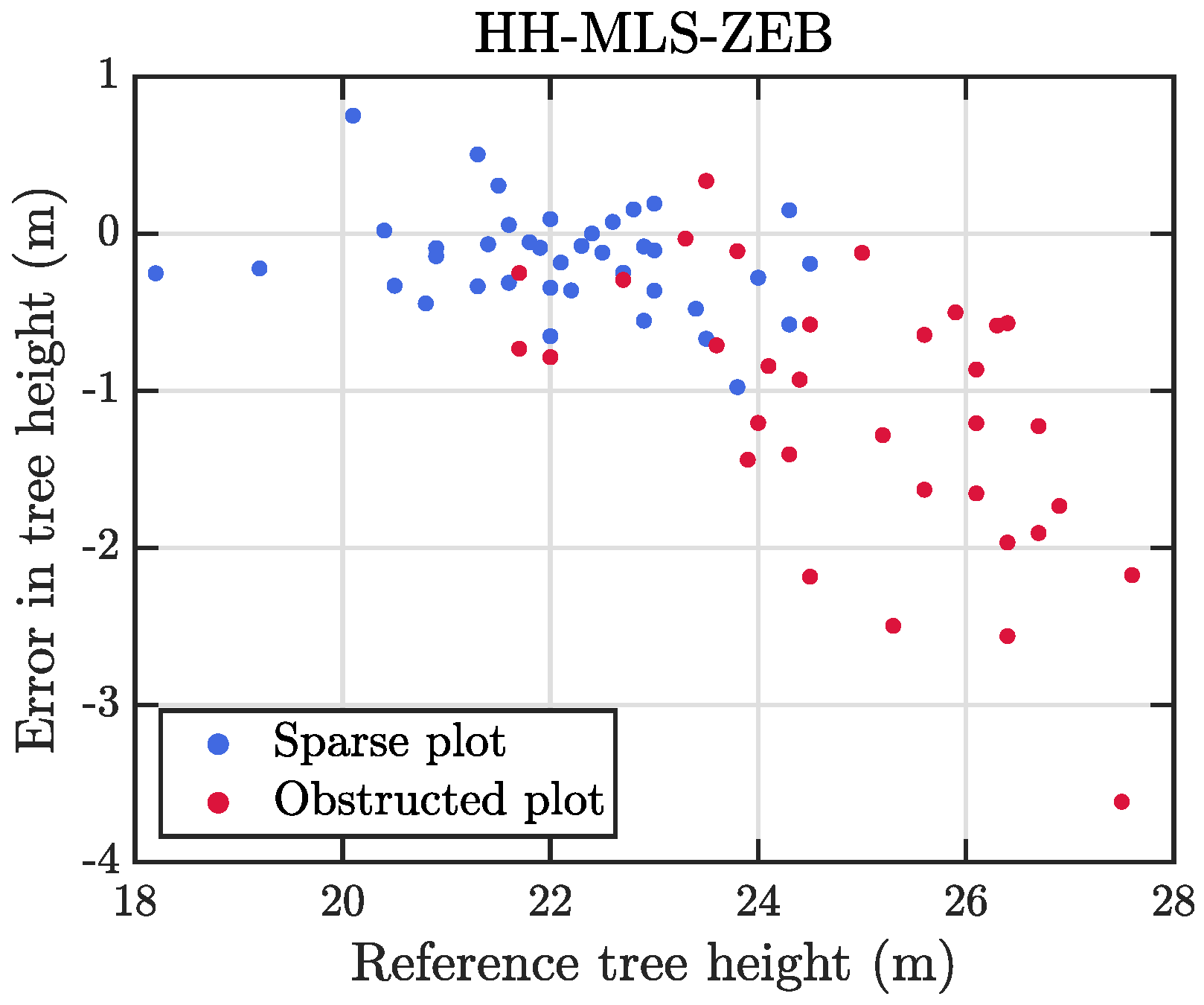 Remotesensing 12 03327 g012 Remotesensing 12 03327 g012