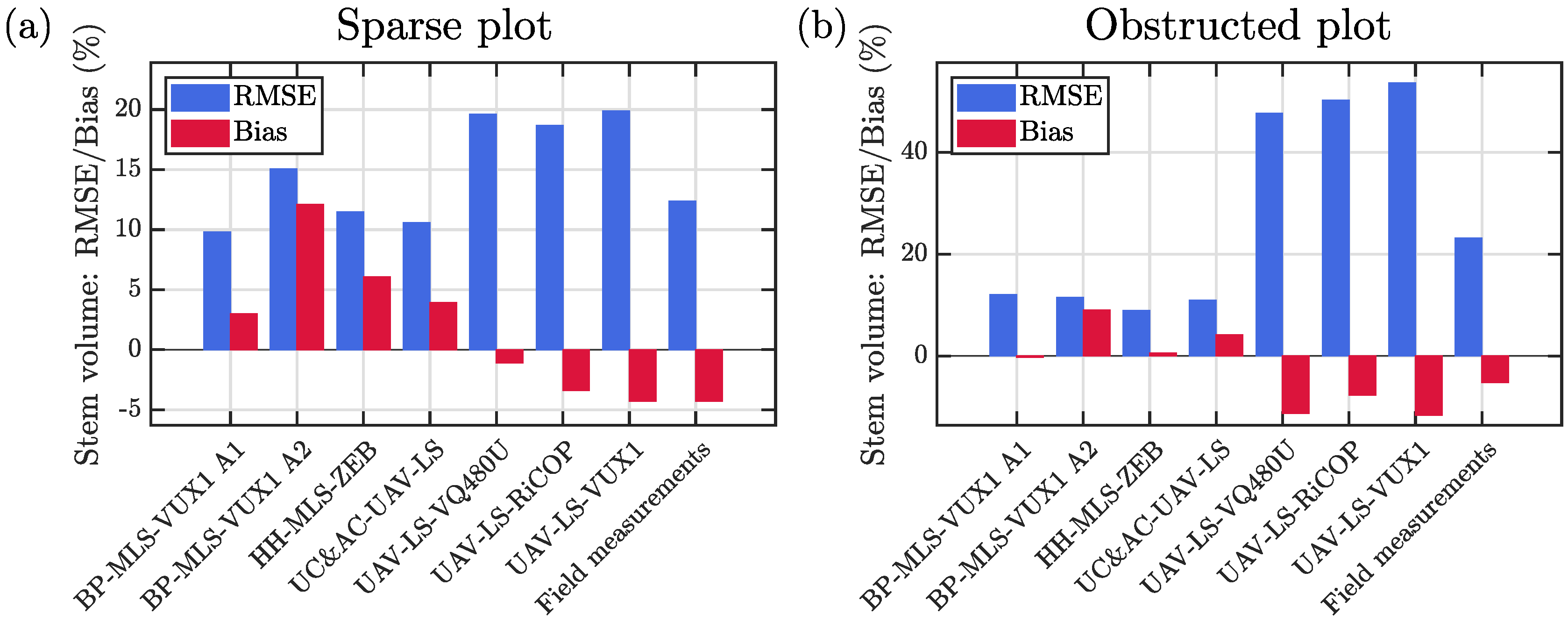 Remotesensing 12 03327 g013 Remotesensing 12 03327 g013