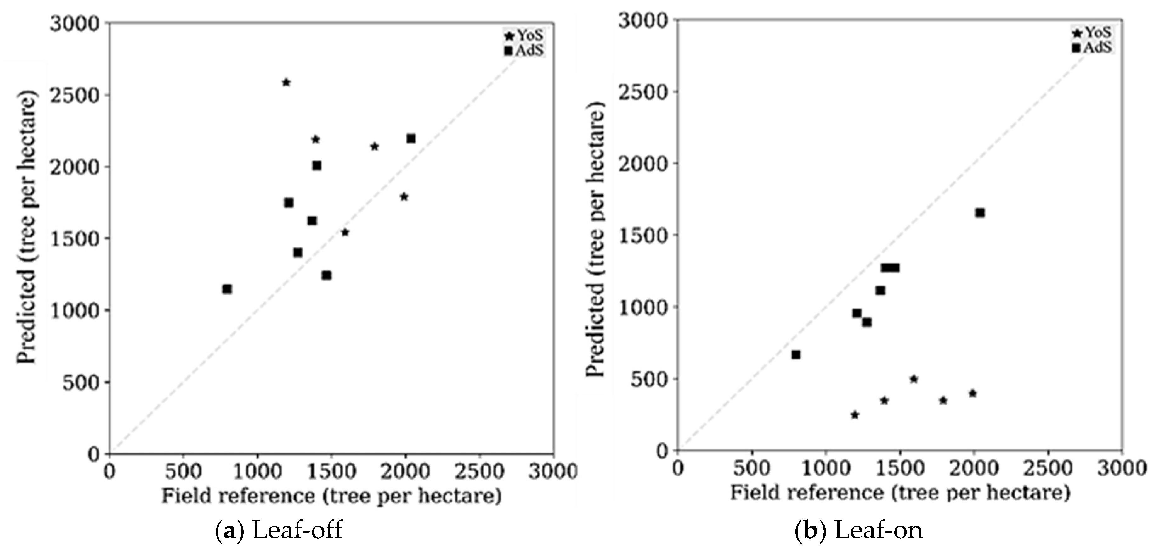 Remotesensing 12 03328 g006