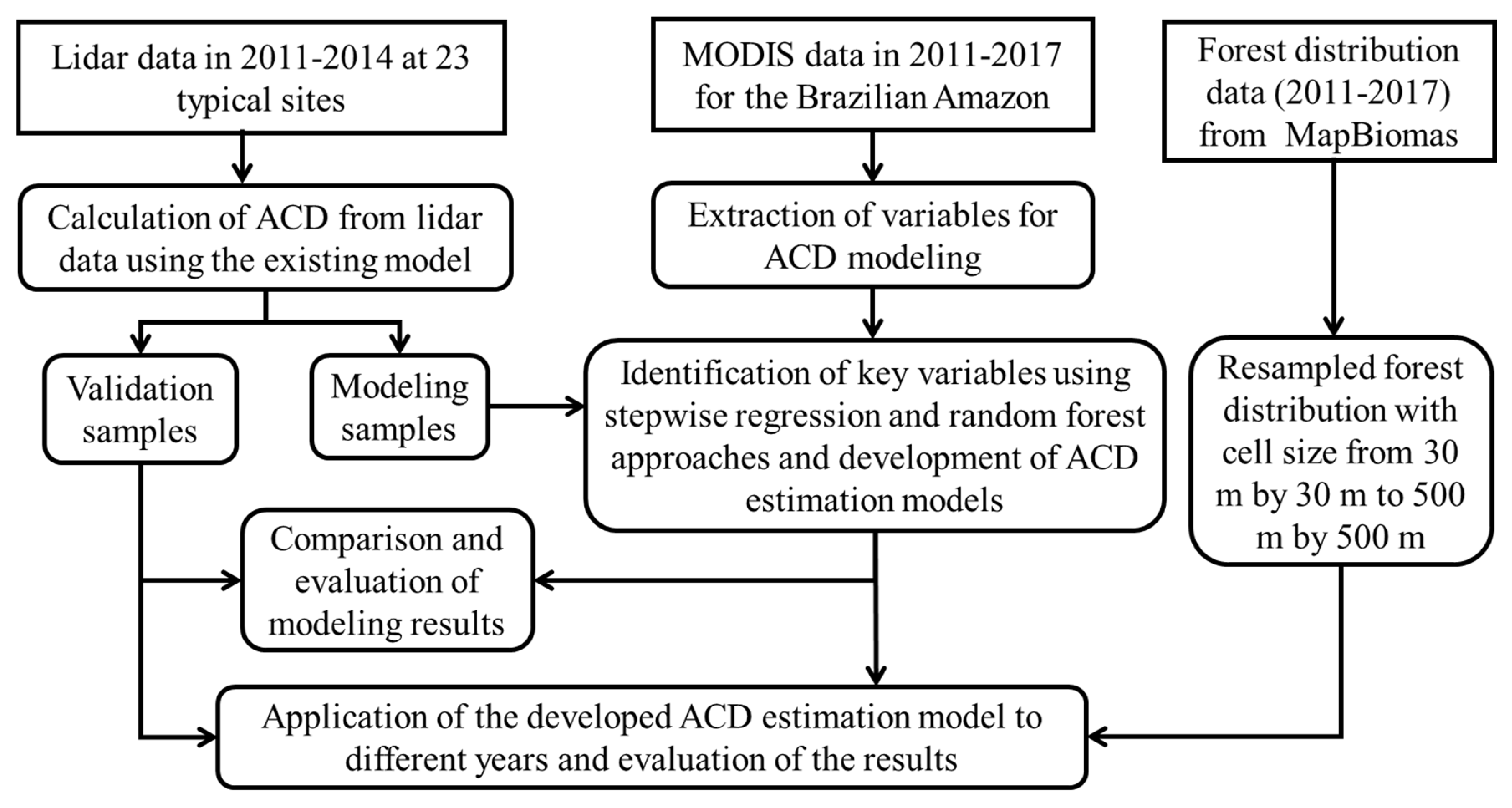 Remotesensing 12 03330 g002