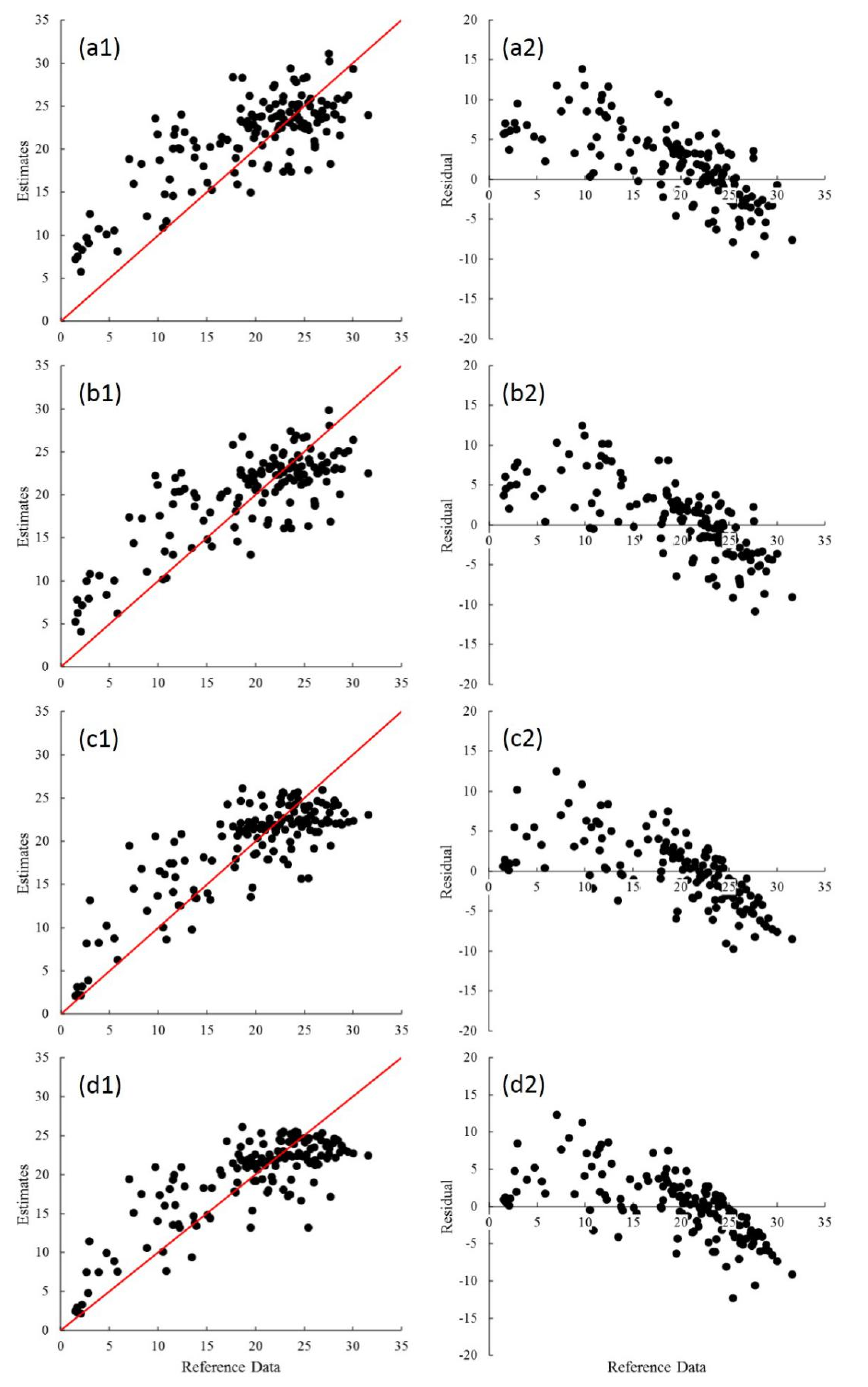 Remotesensing 12 03330 g005