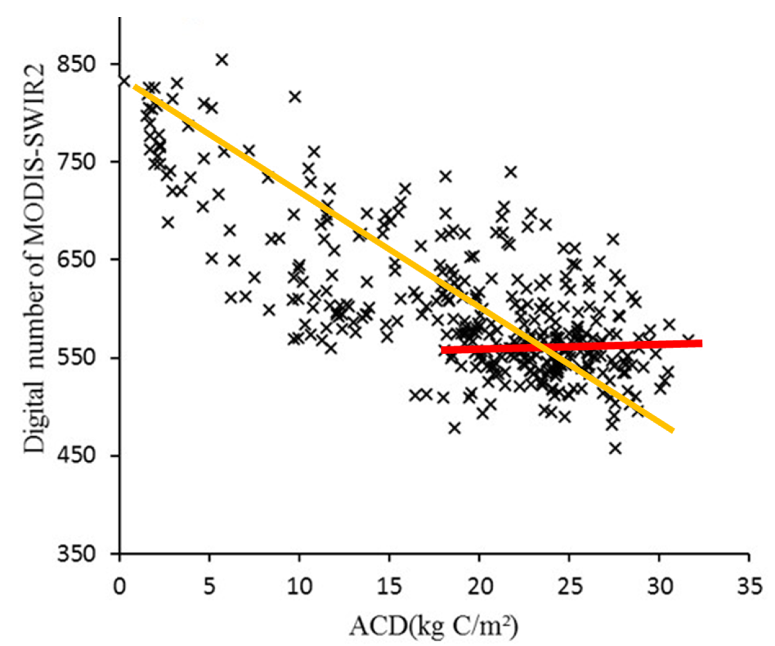 Remotesensing 12 03330 g007