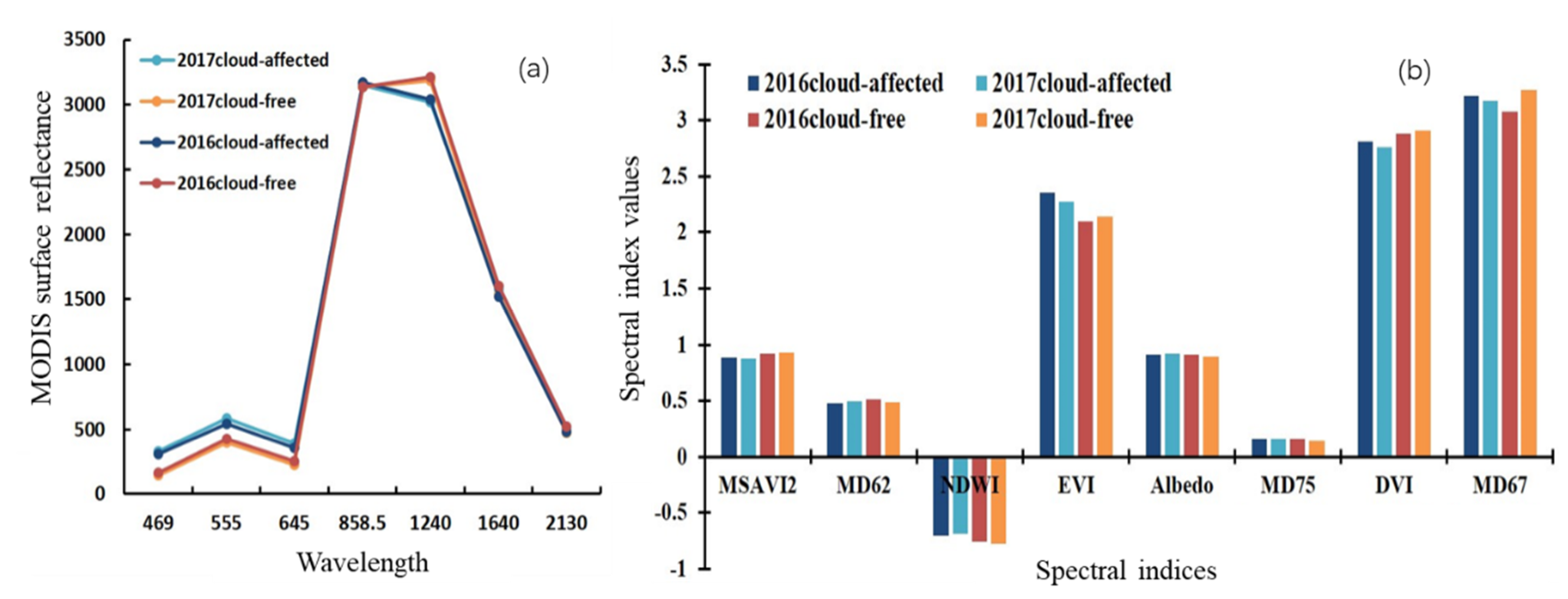 Remotesensing 12 03330 g008