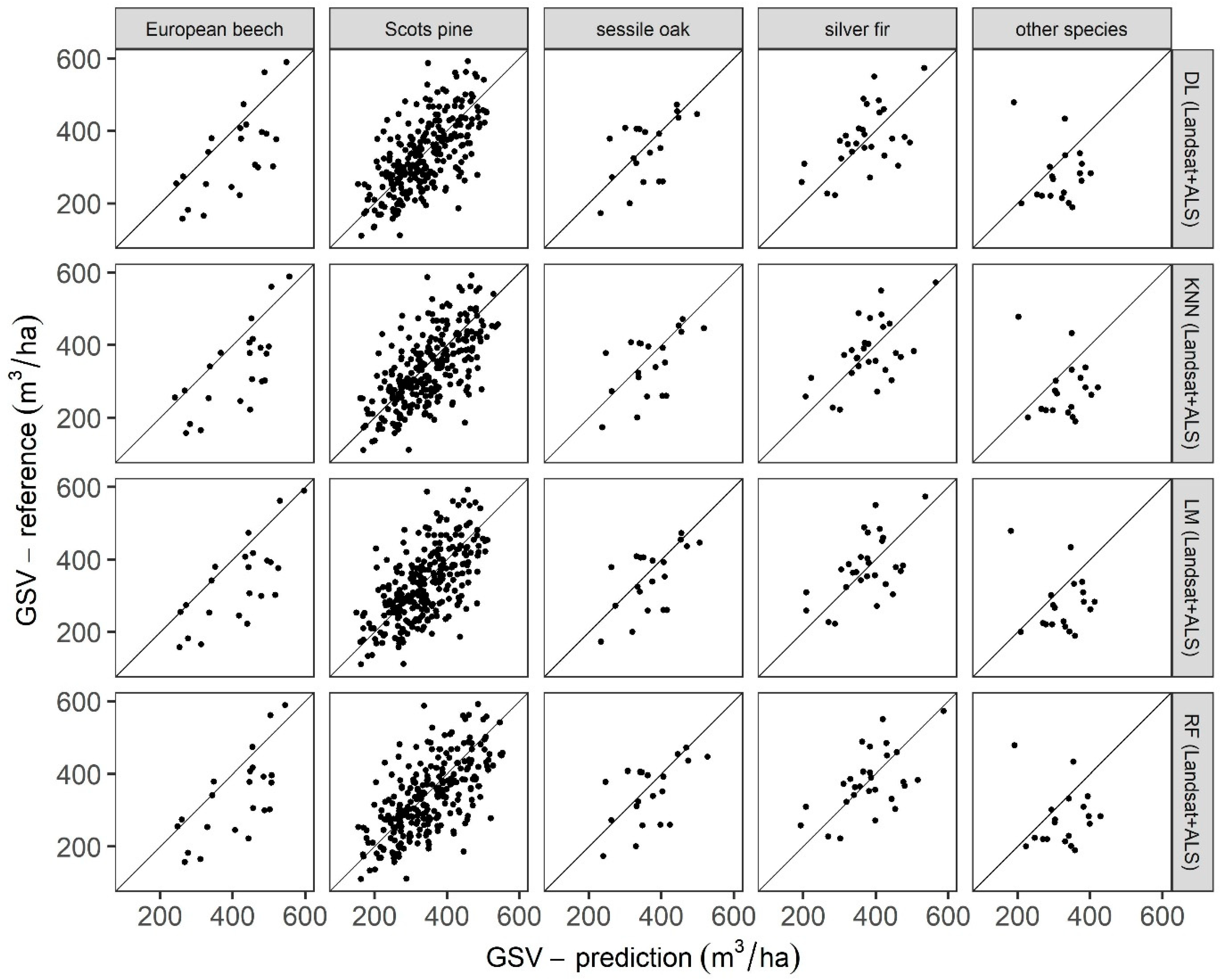 Remotesensing 12 03331 g006