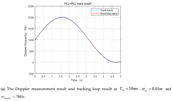 Remotesensing 12 03340 g0a1a Remotesensing 12 03340 g0a1a