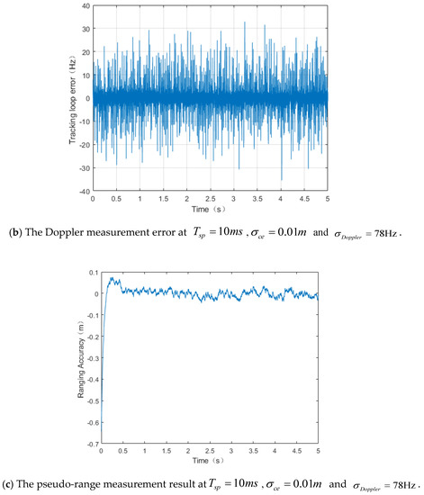 Remotesensing 12 03340 g0a1b
