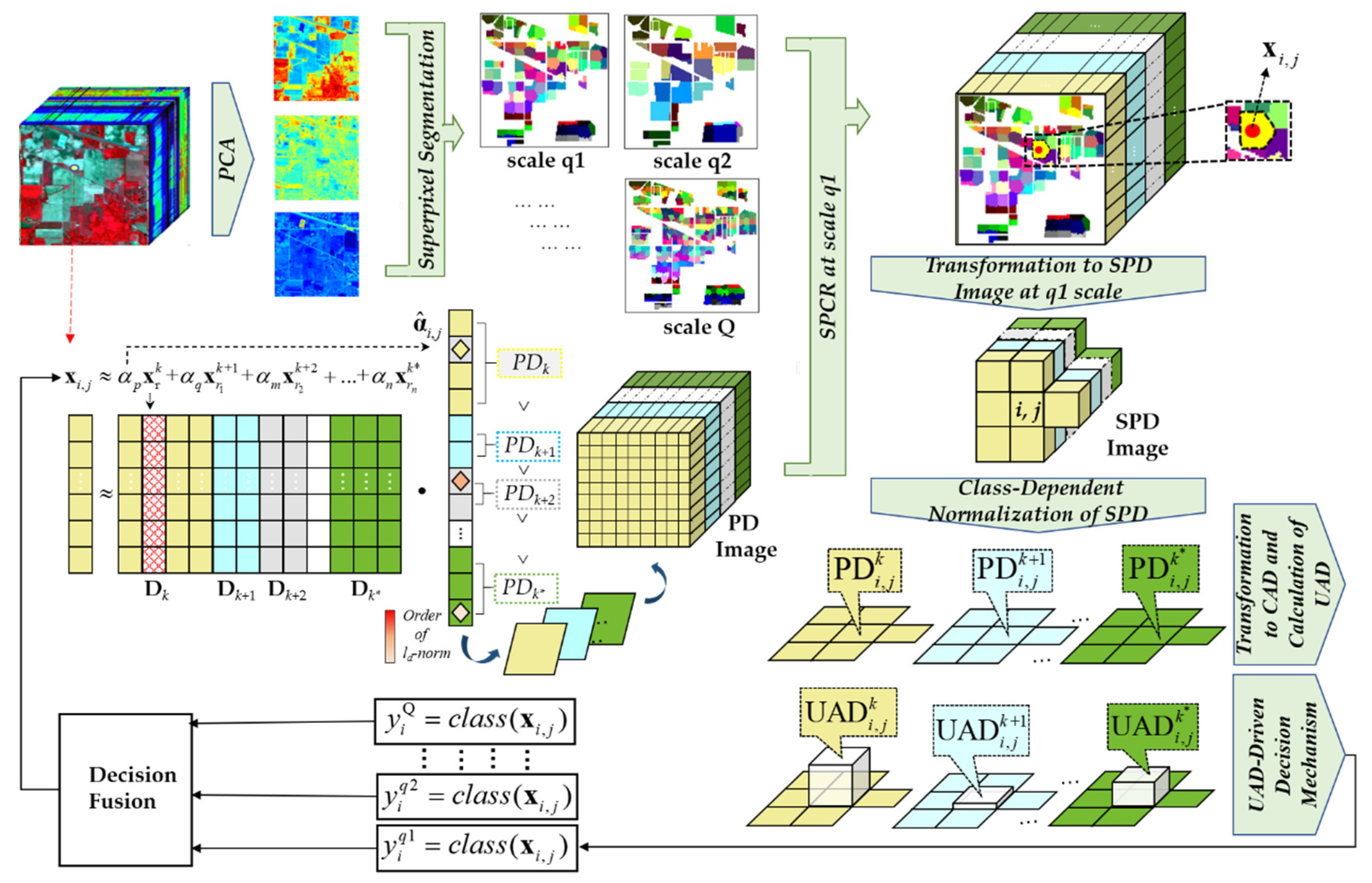 Remotesensing 12 03342 g001 Remotesensing 12 03342 g001