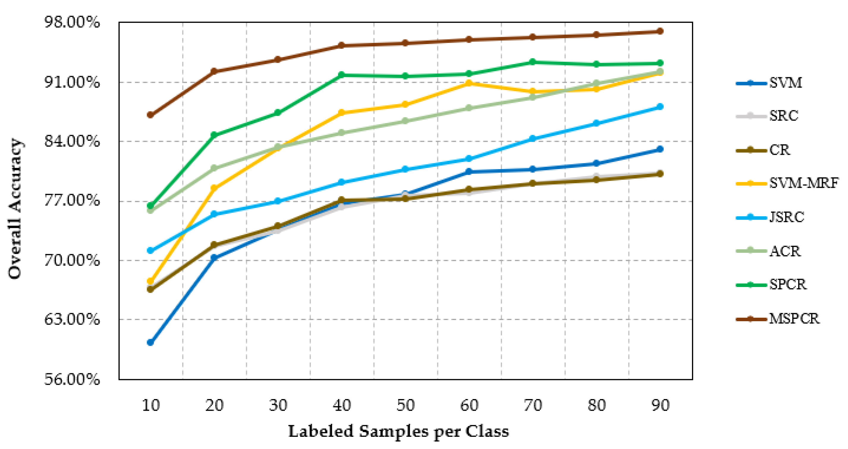 Remotesensing 12 03342 g010 Remotesensing 12 03342 g010