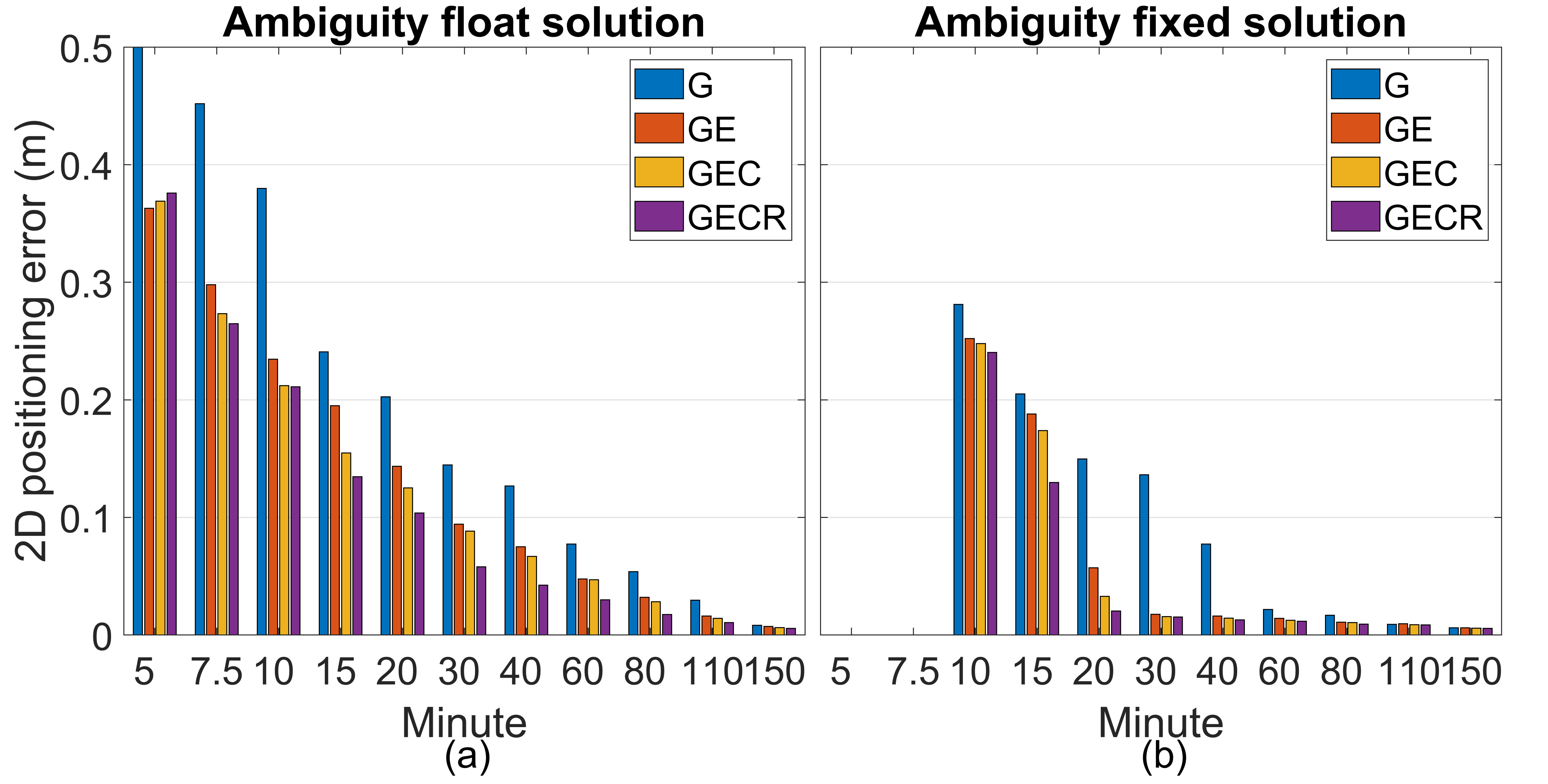 Remotesensing 12 03343 g007