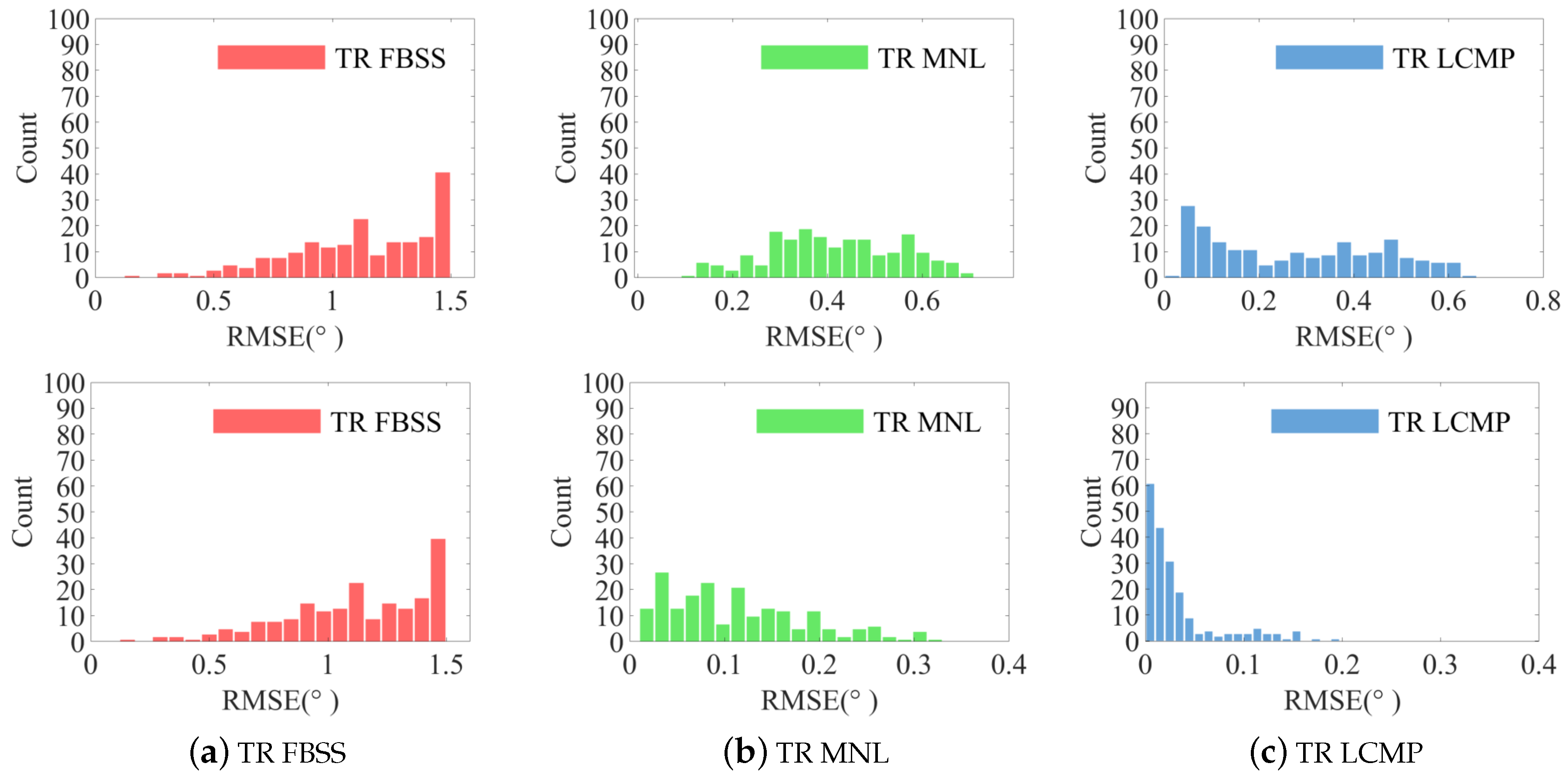 Remotesensing 12 03344 g003