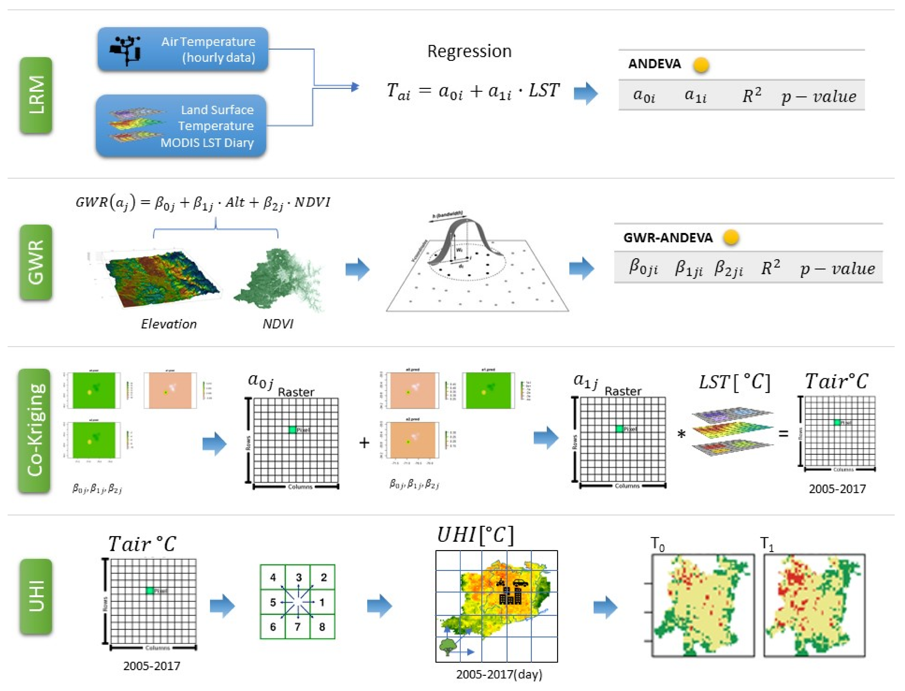 Remotesensing 12 03345 g002 Remotesensing 12 03345 g002
