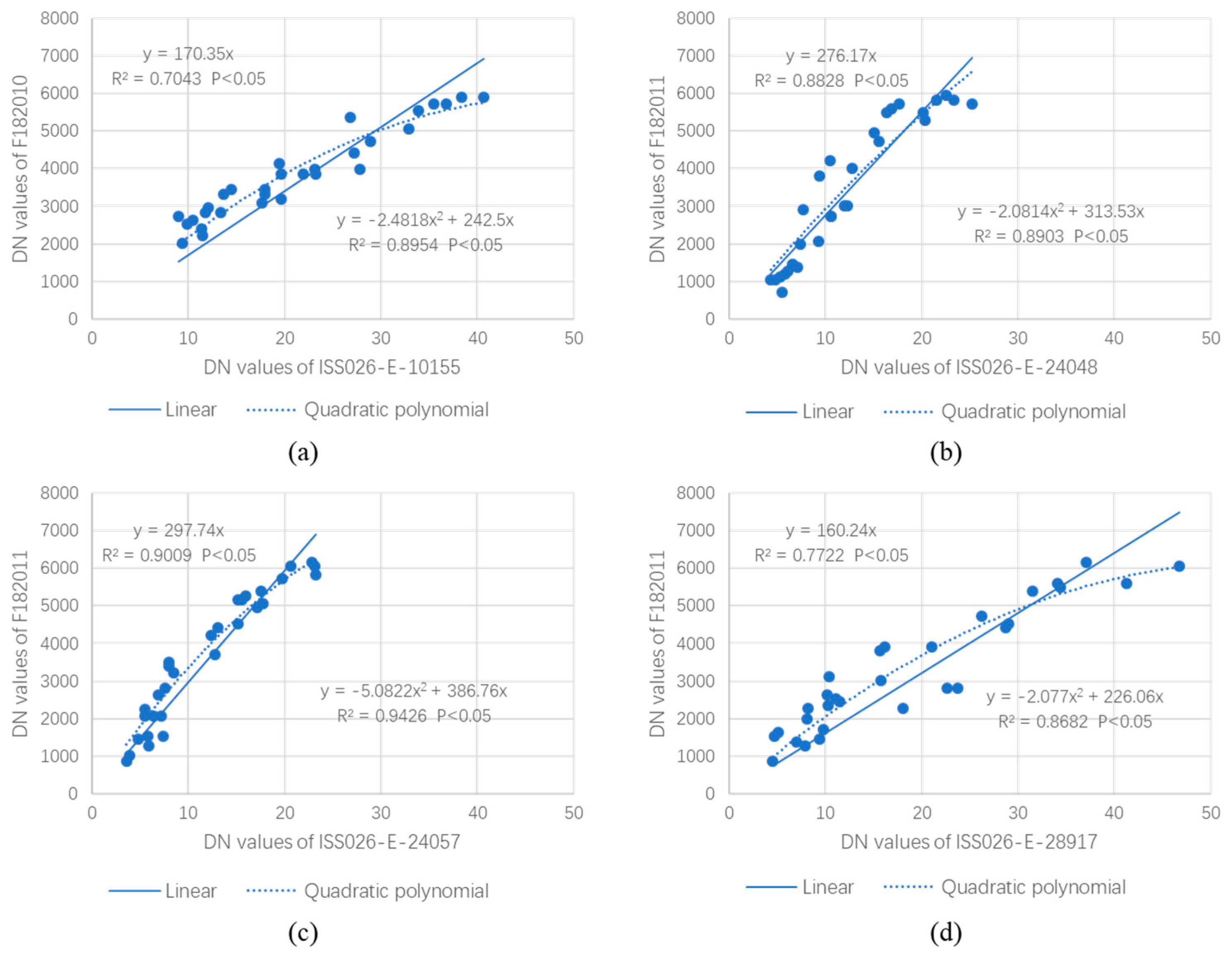 Remotesensing 12 03349 g009 Remotesensing 12 03349 g009