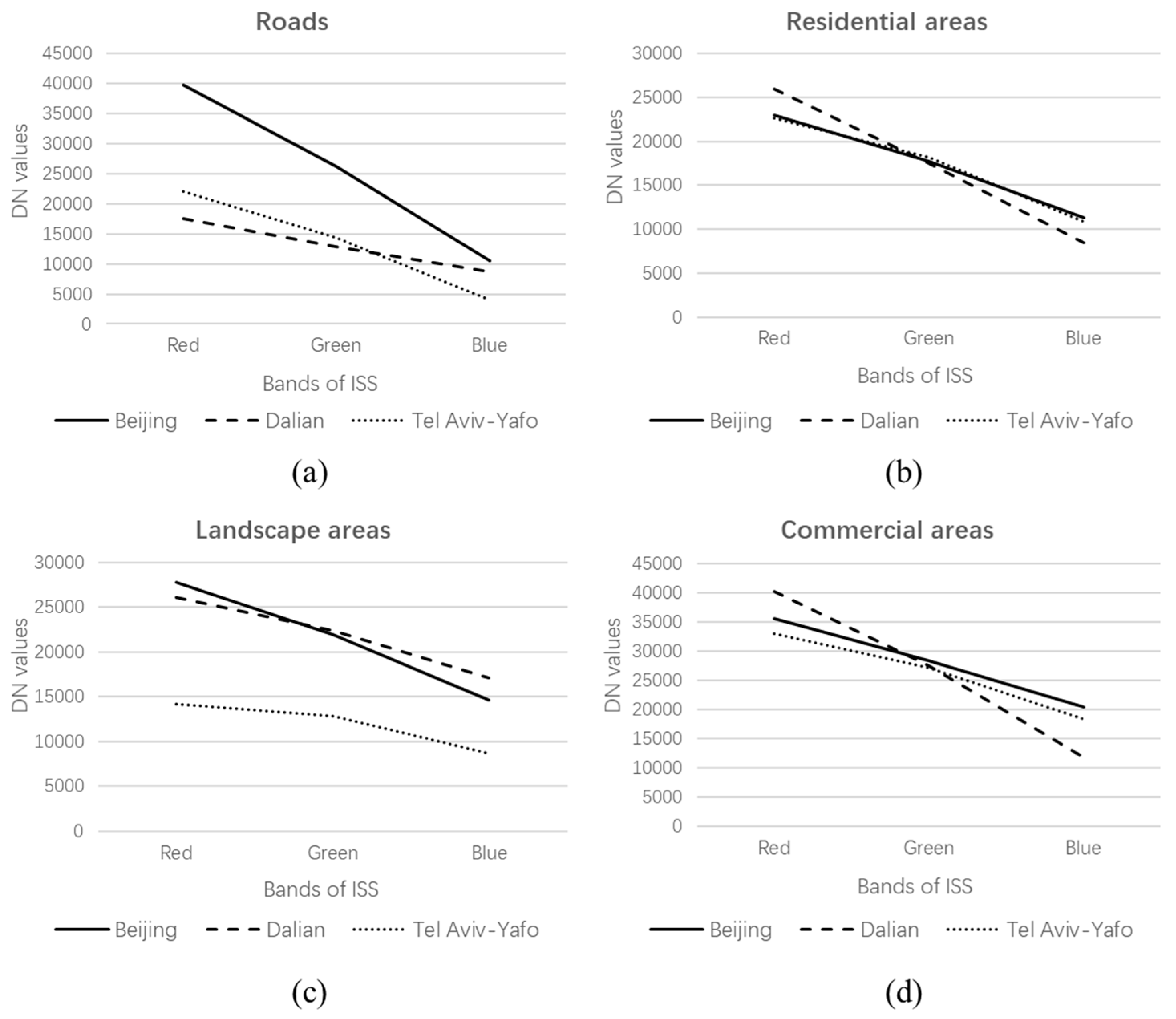 Remotesensing 12 03349 g012 Remotesensing 12 03349 g012