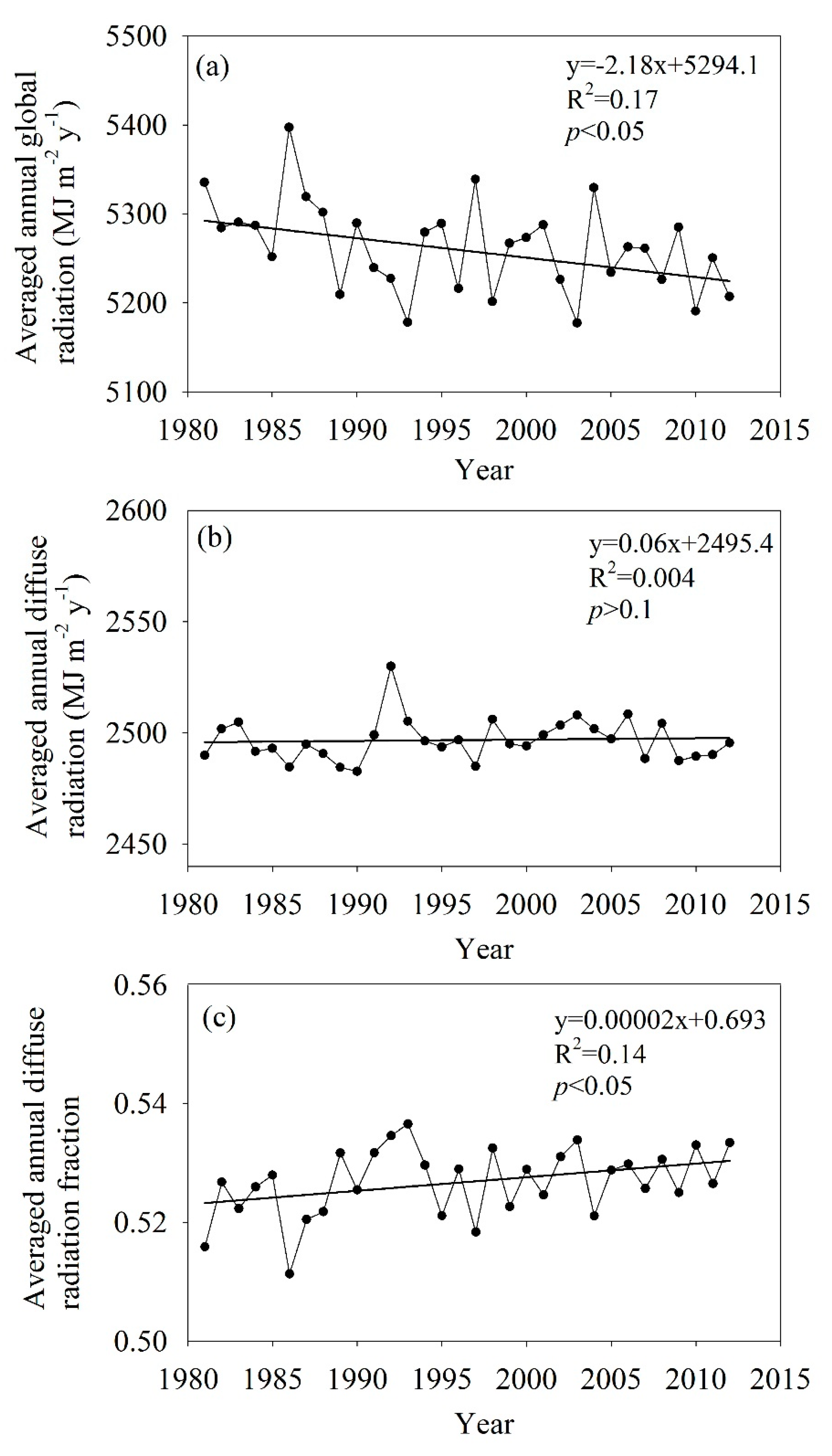 Remotesensing 12 03355 g003 Remotesensing 12 03355 g003