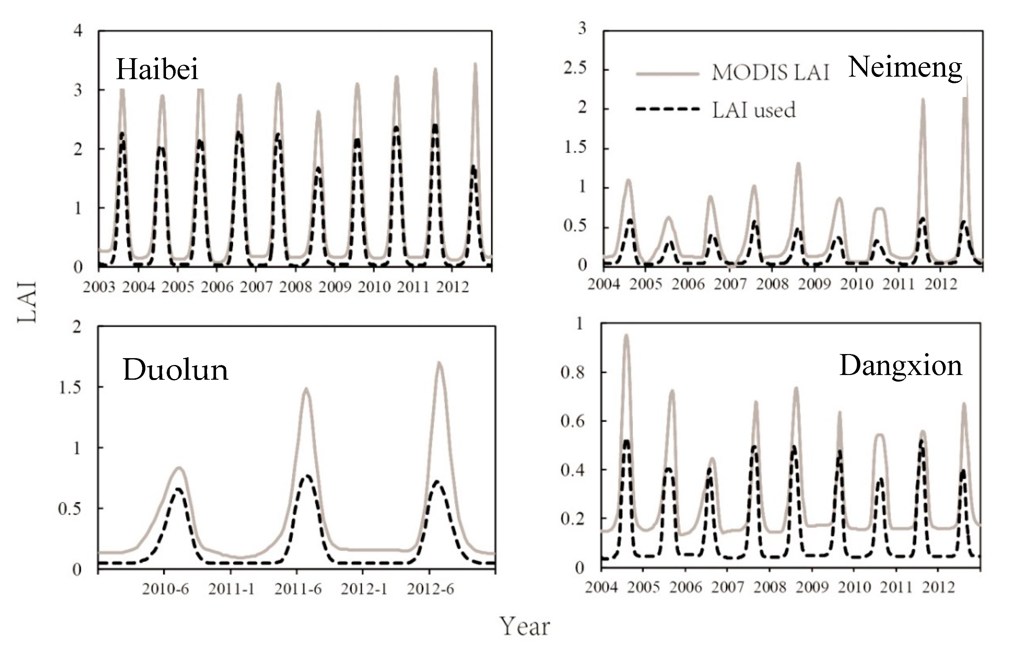Remotesensing 12 03355 g010 Remotesensing 12 03355 g010