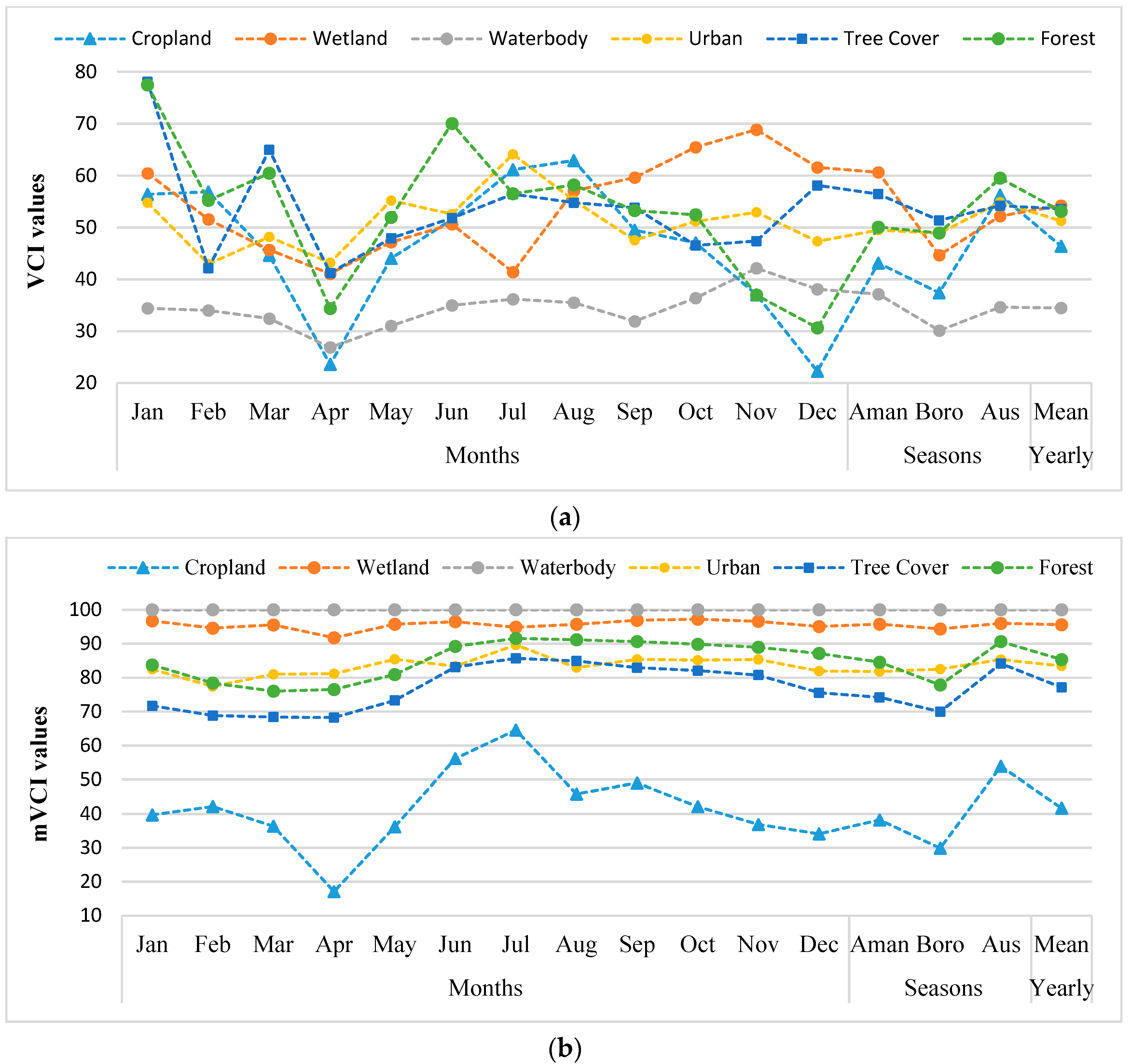 Remotesensing 12 03363 g006 Remotesensing 12 03363 g006