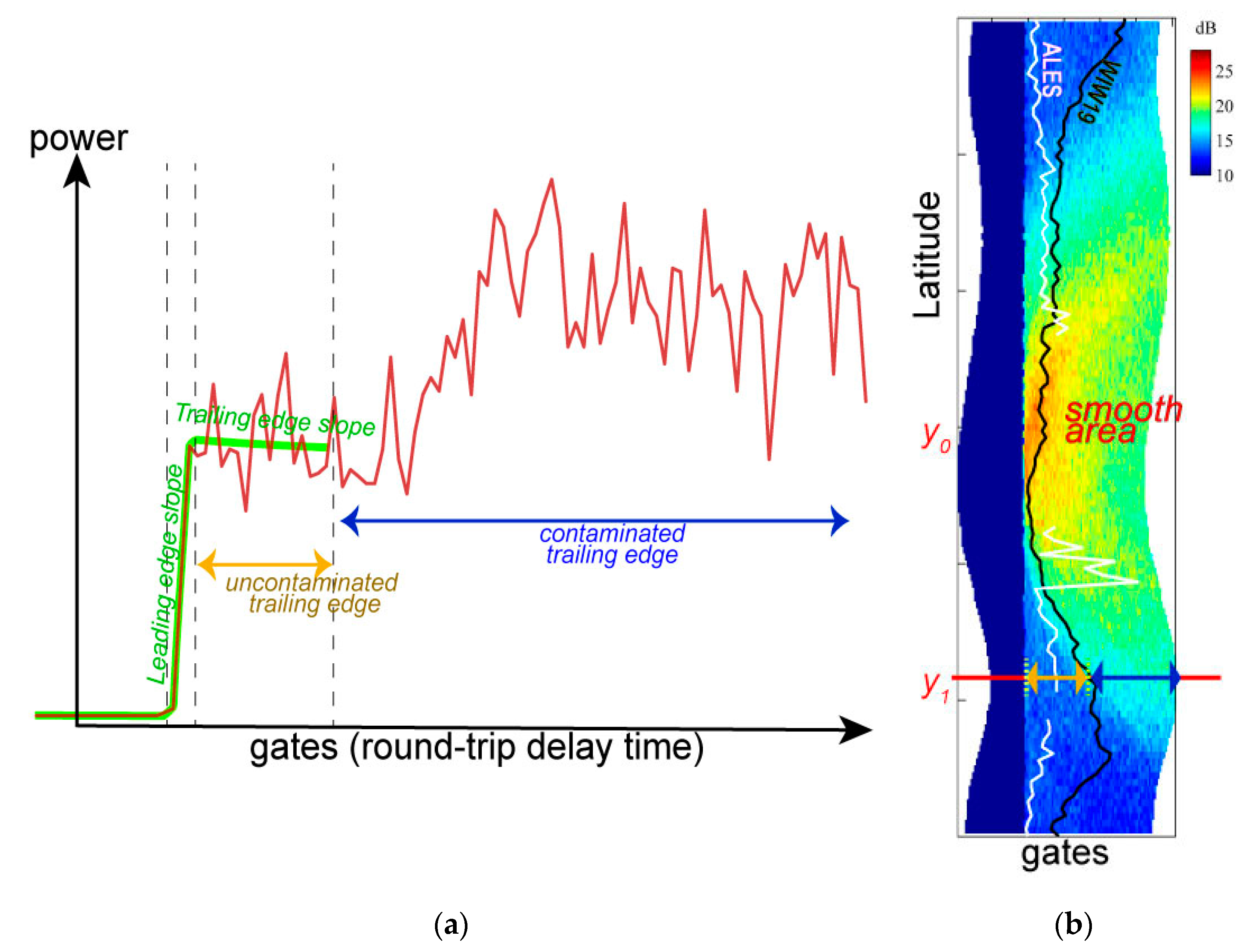 Remotesensing 12 03367 g001