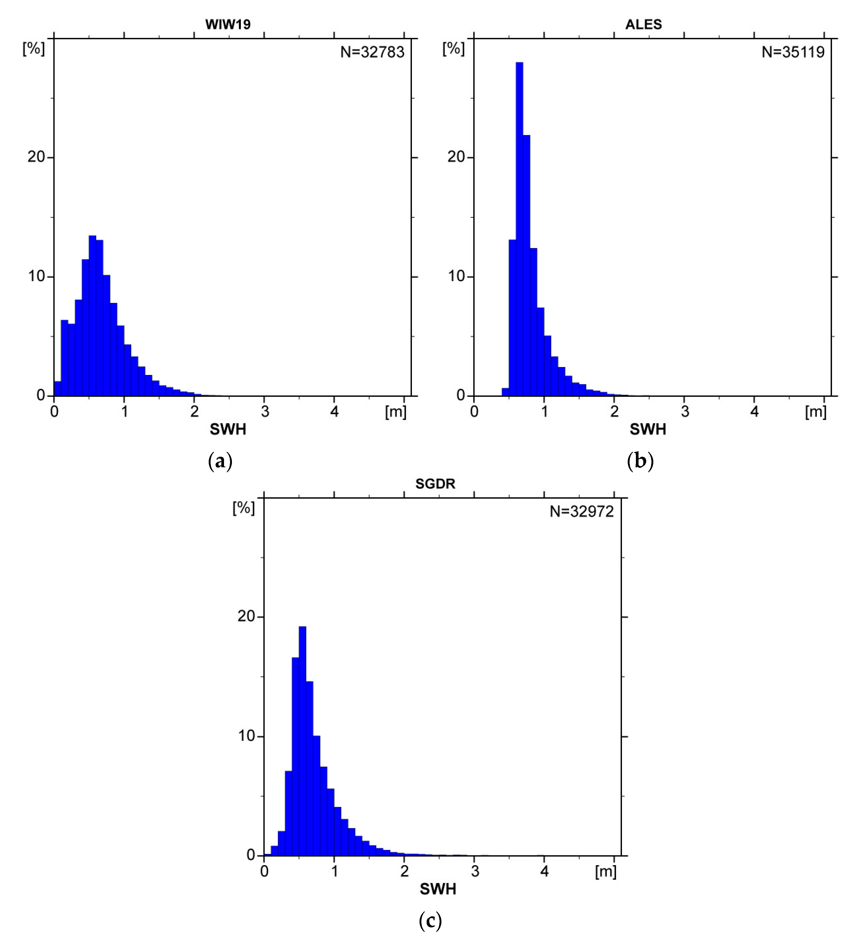 Remotesensing 12 03367 g005