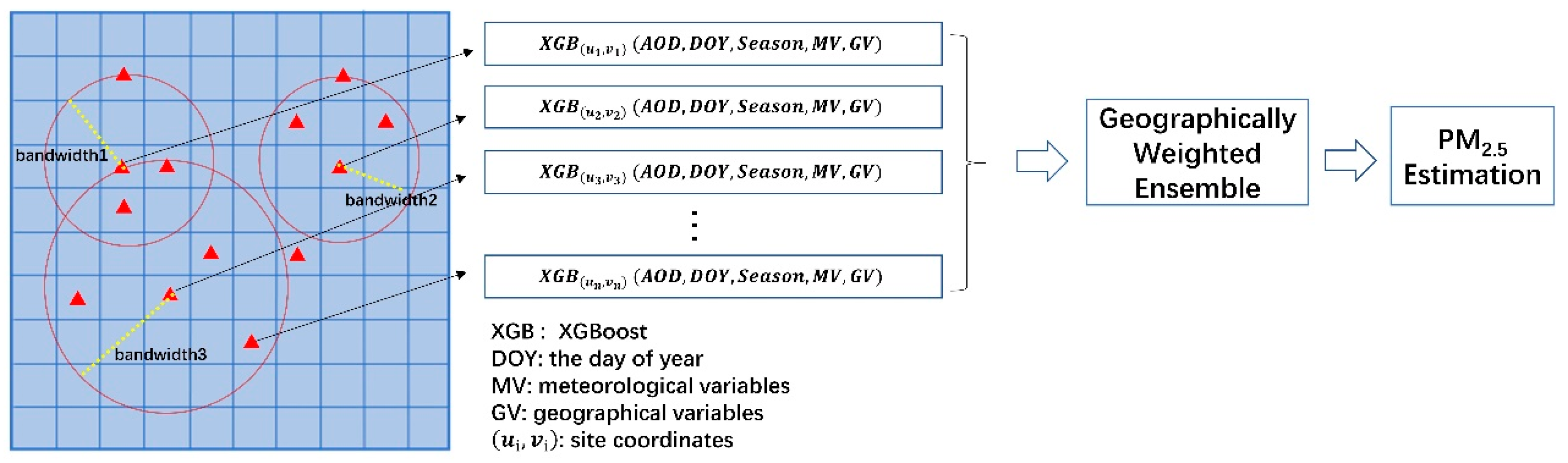 Remotesensing 12 03368 g002