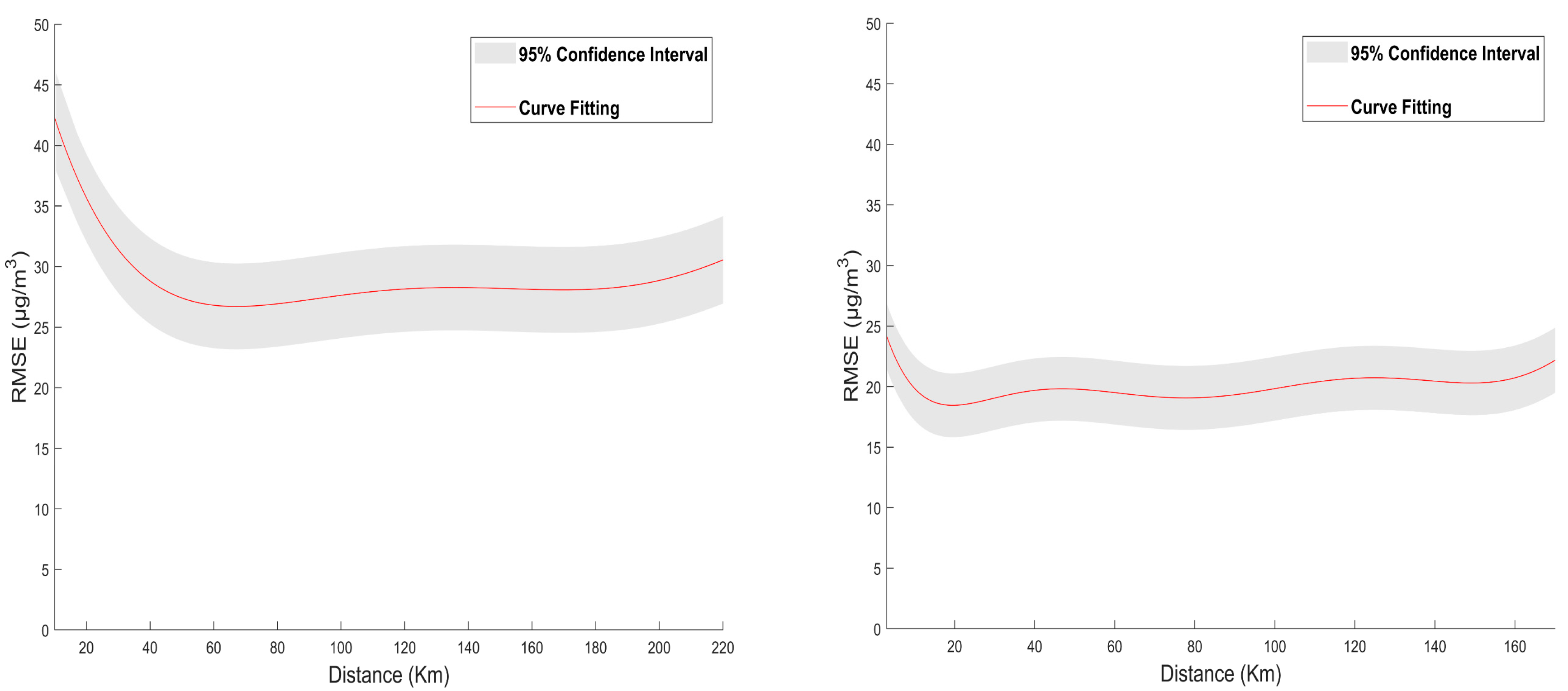 Remotesensing 12 03368 g006