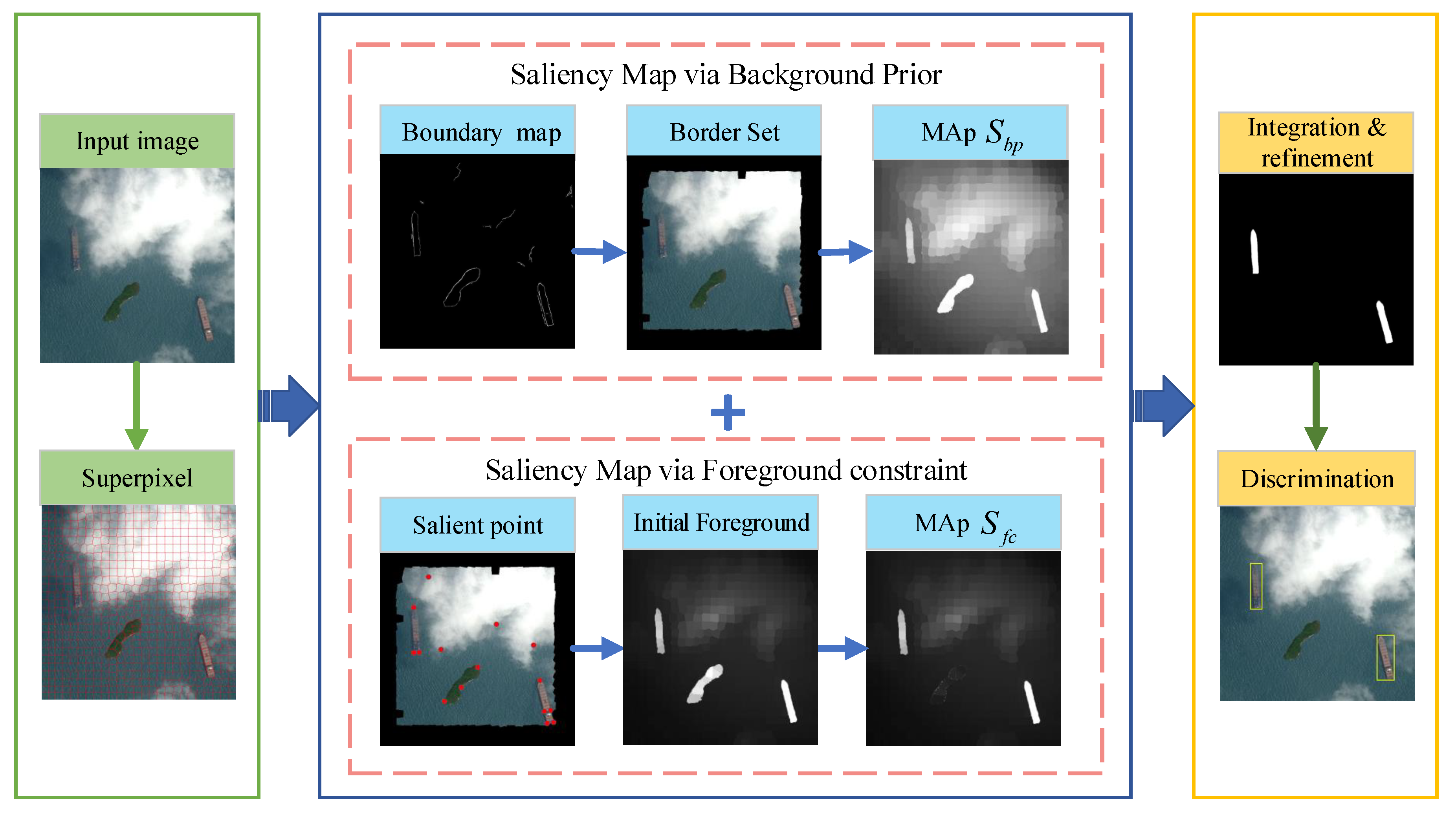 Remotesensing 12 03370 g001