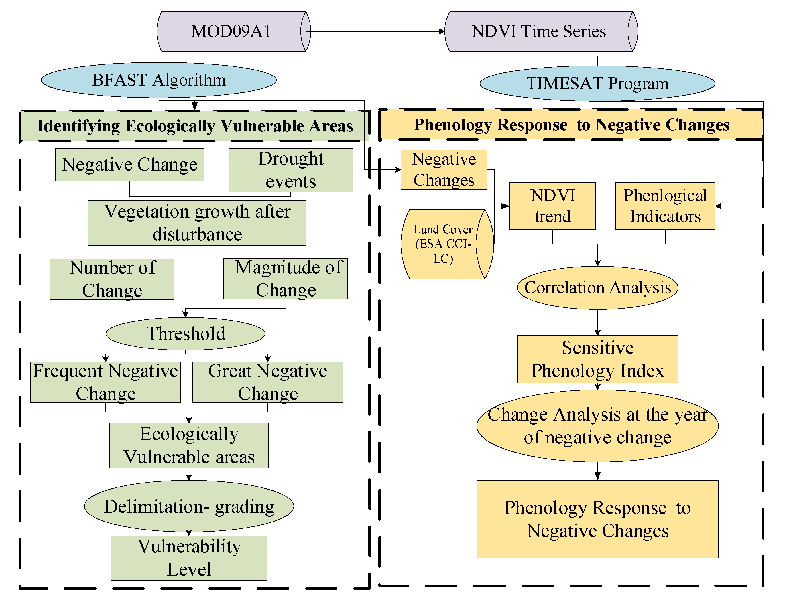 Remotesensing 12 03371 g002