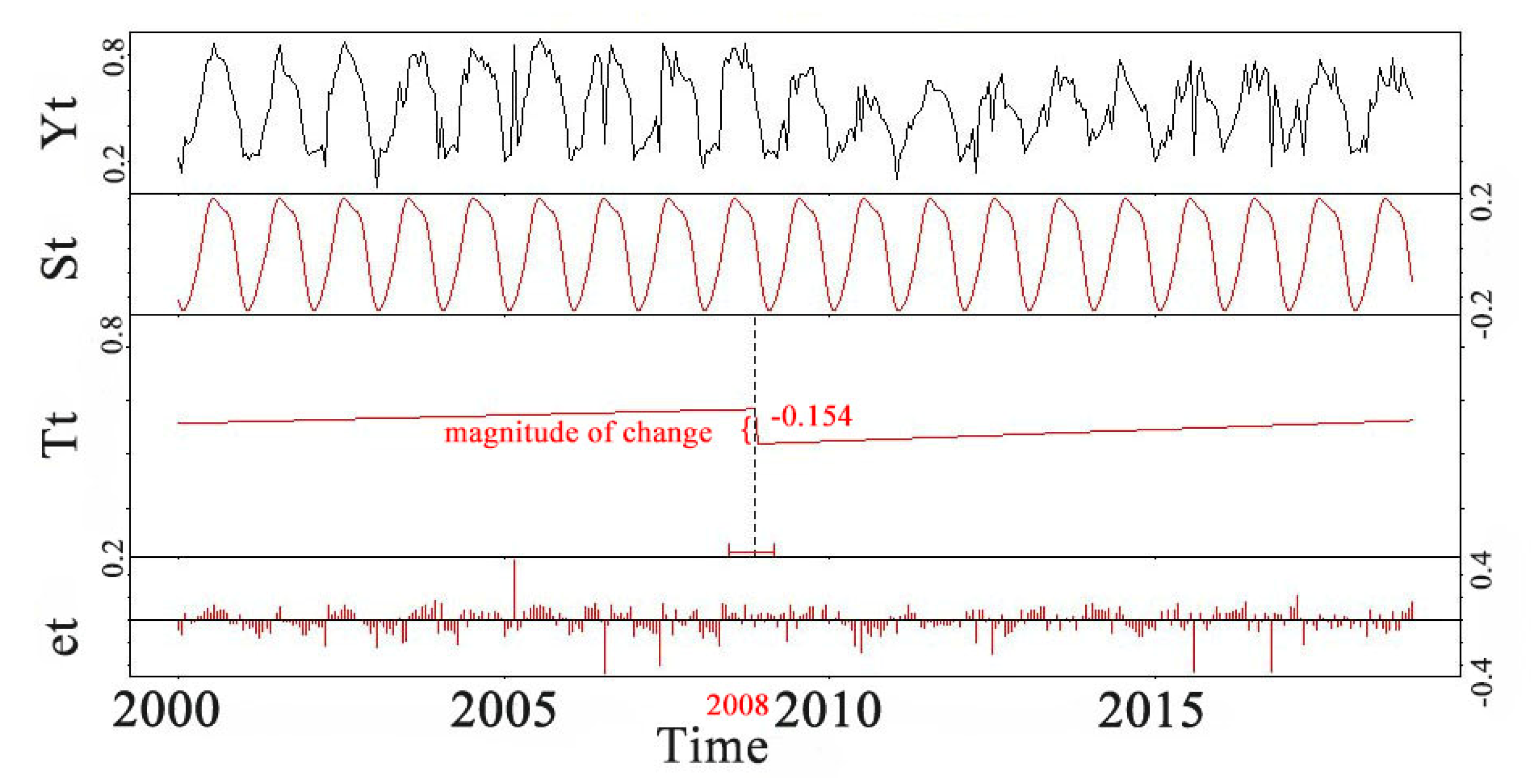 Remotesensing 12 03371 g003