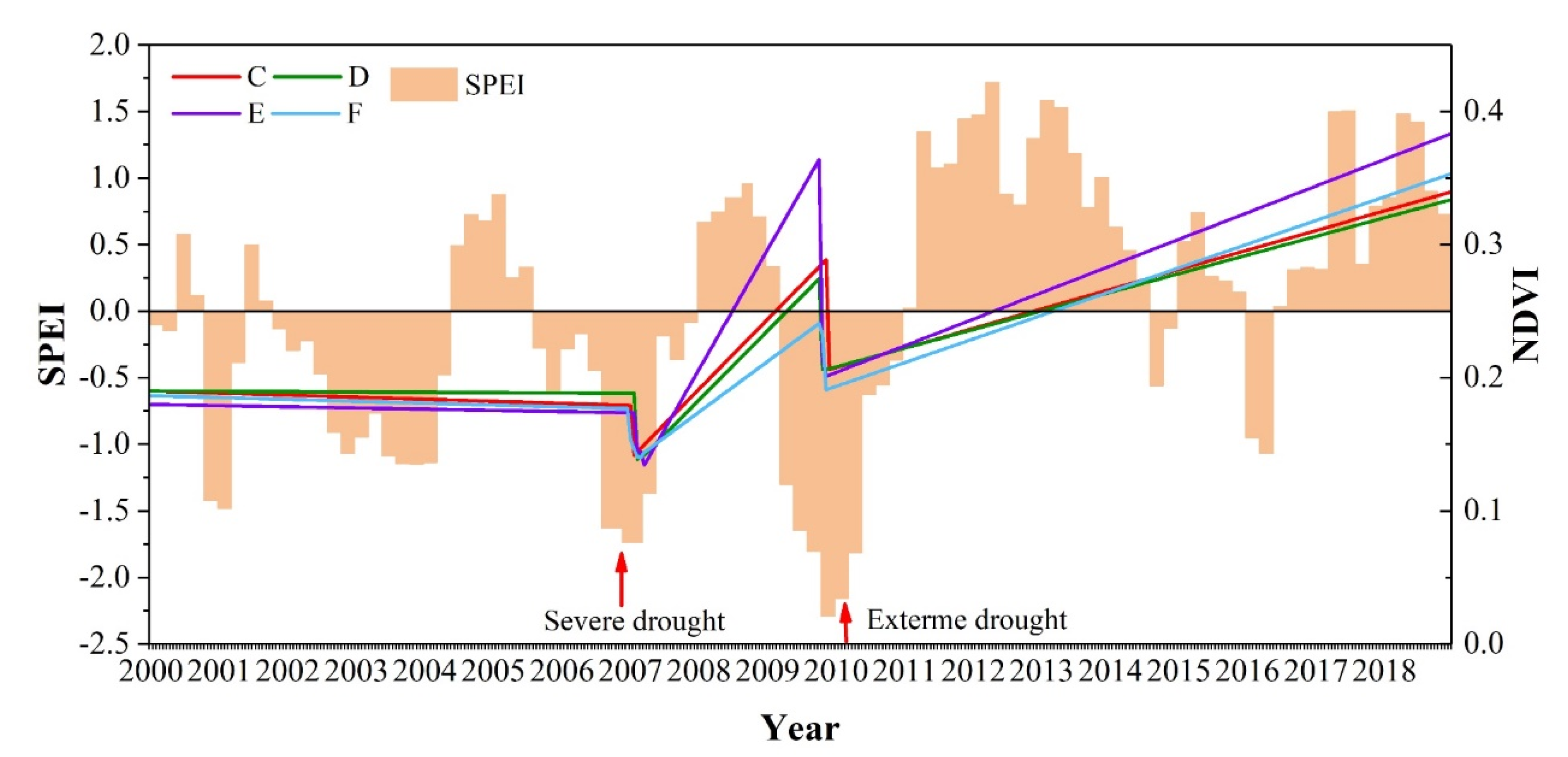 Remotesensing 12 03371 g007